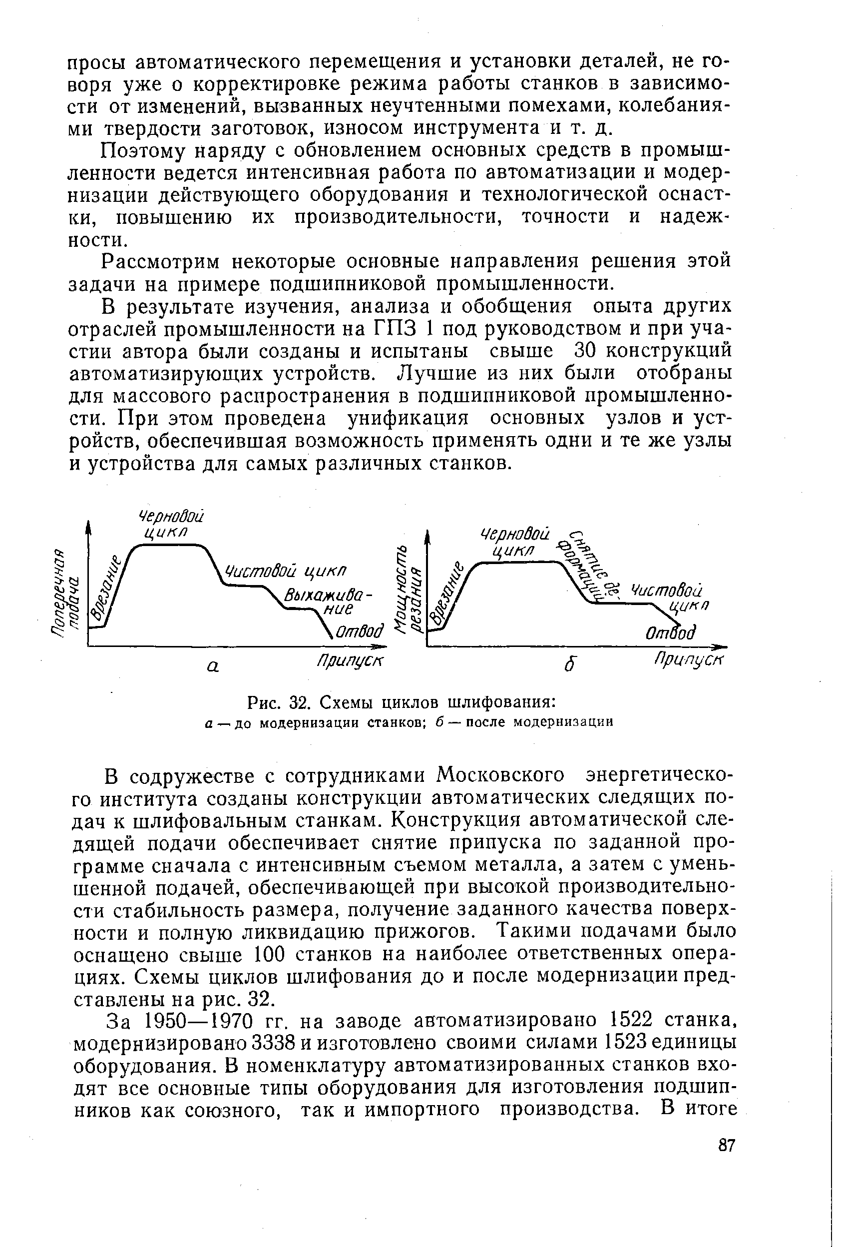 Рис. 32. Схемы циклов шлифования 
