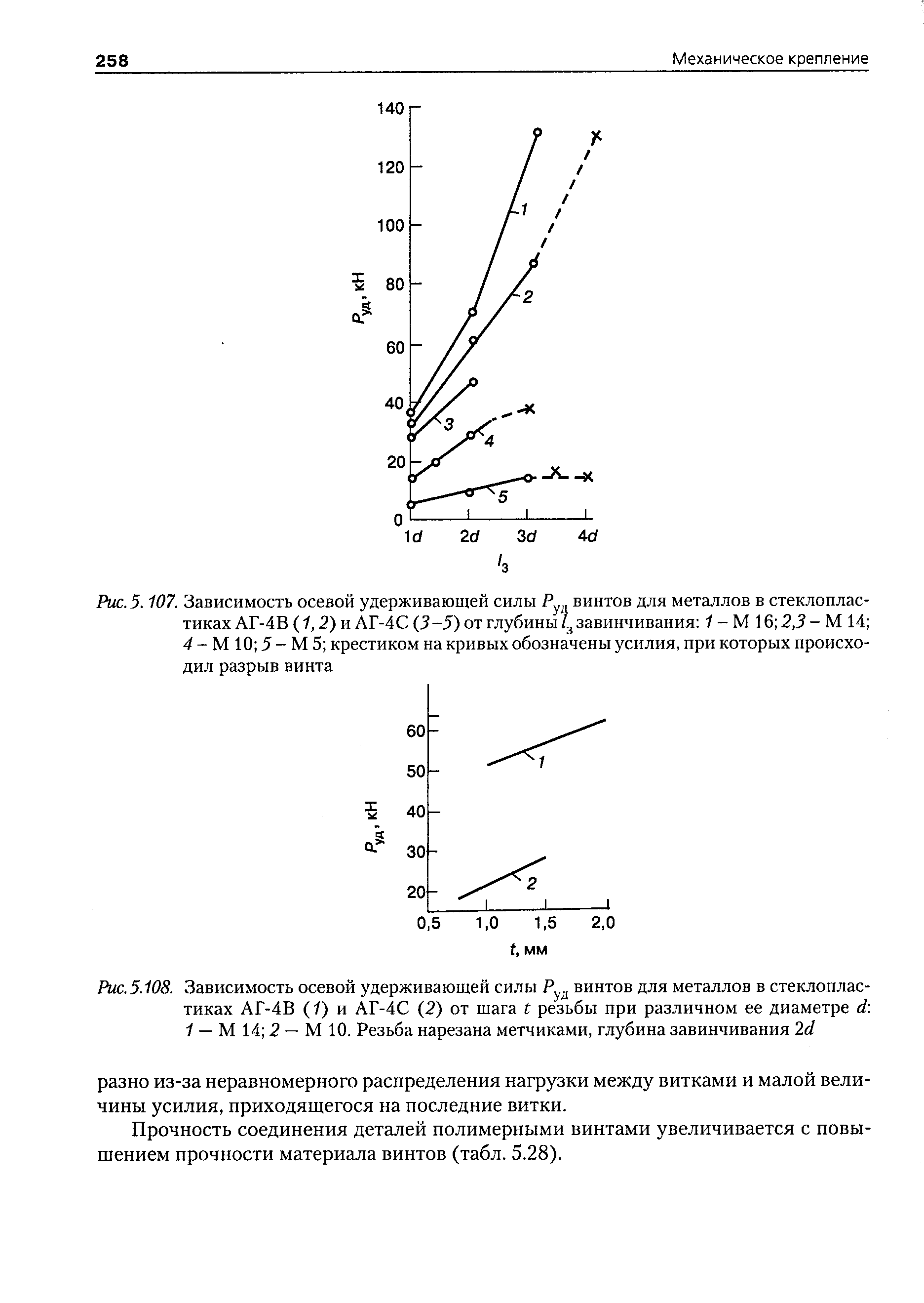 Рис. 5.107. Зависимость осевой удерживающей силы Р винтов для металлов в стеклопластиках АГ-4В (У, 2)и АГ-4С(5-5) от глубины 4 завинчивания -М 16 2,3-М 14 4-М10 5-М5 крестиком на кривых обозначены усилия, при которых происходил разрыв винта
