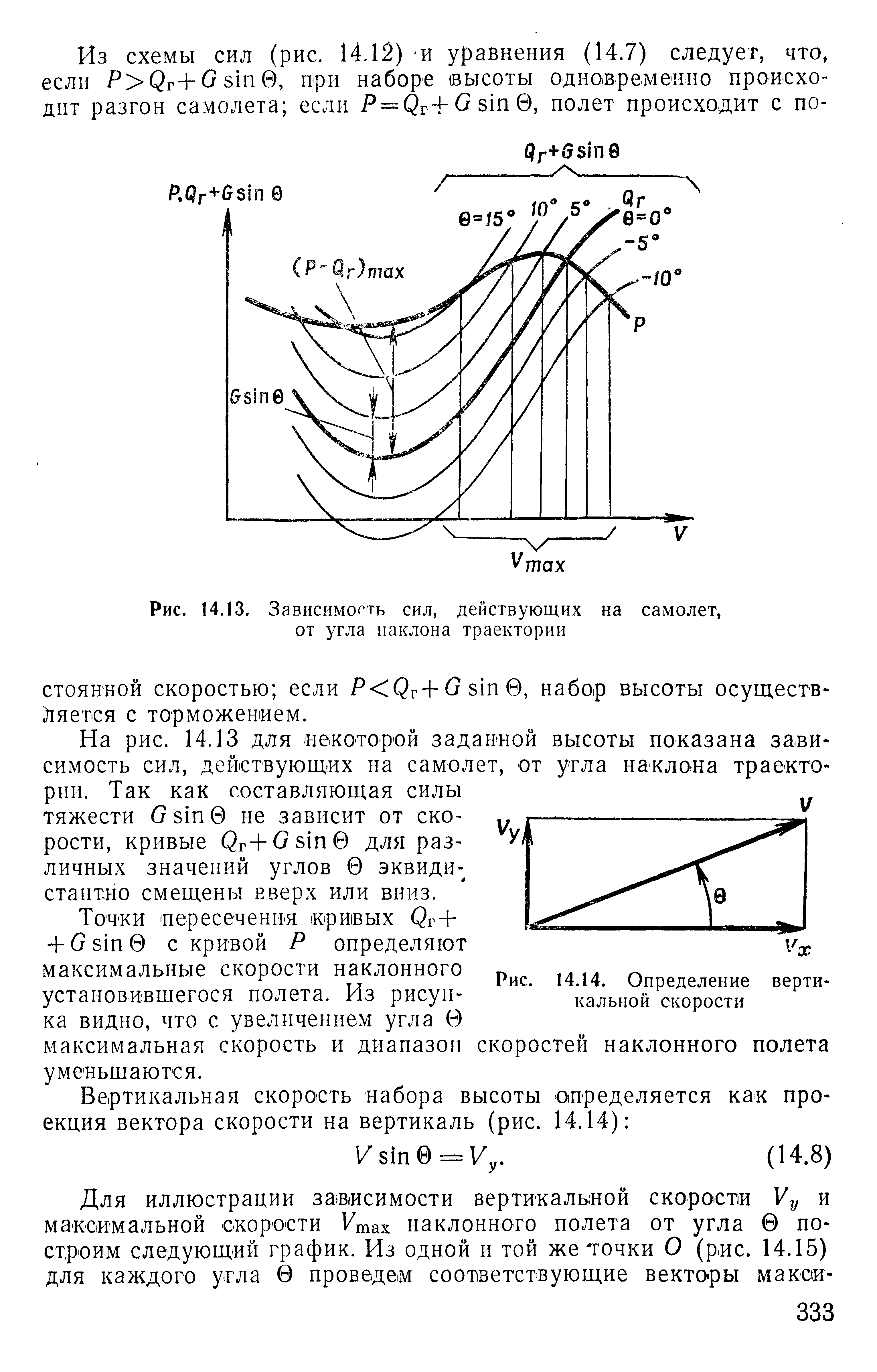 Максимальная вертикальная скорость. Угол наклона траектории. Зависимость вертикальной скорости от скорости самолета. Расчёт вертикальной скорости. График максимальных вертикальных скоростей.