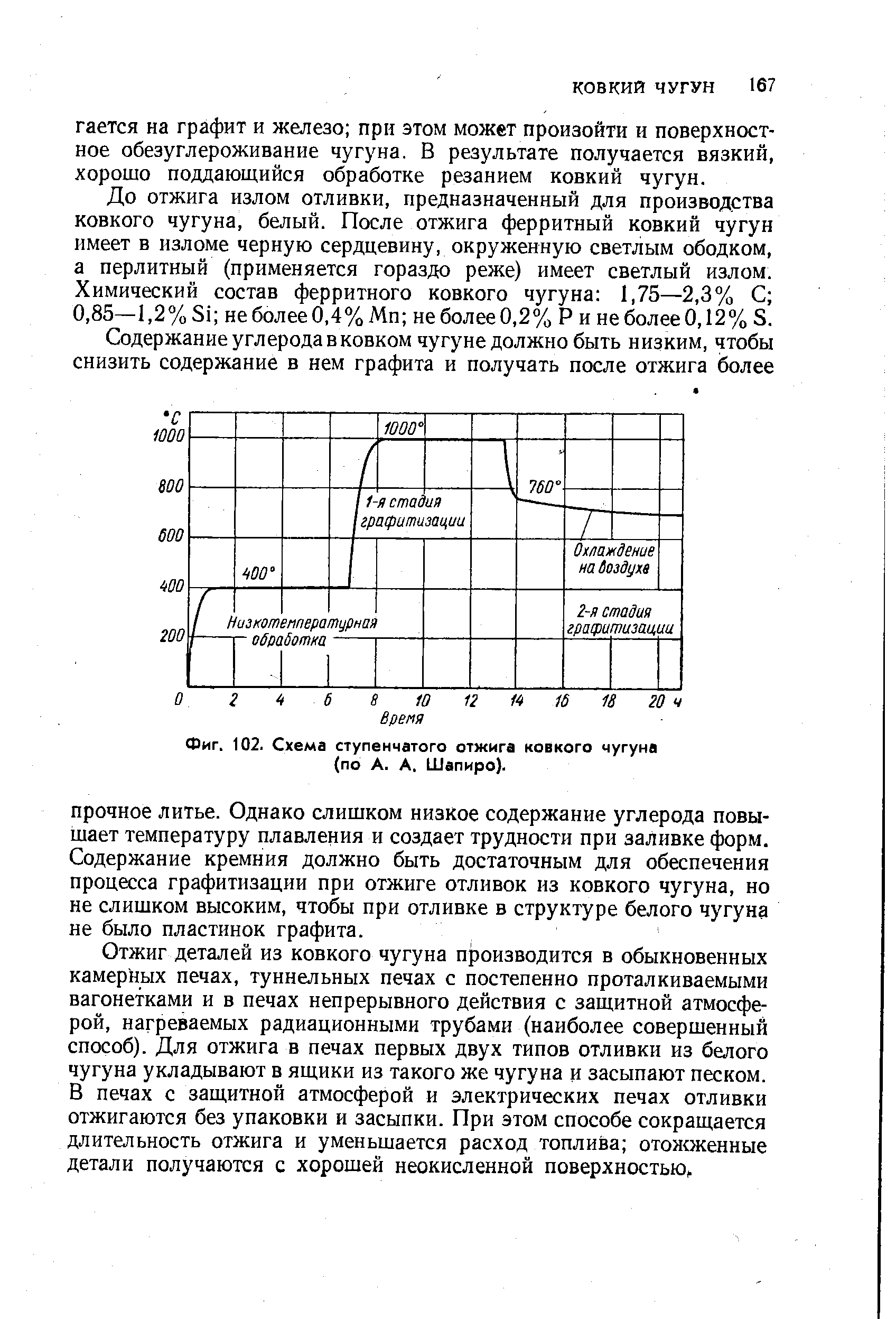 Фиг. 102. Схема ступенчатого отжига ковкого чугуна (по А. А. Шапиро).
