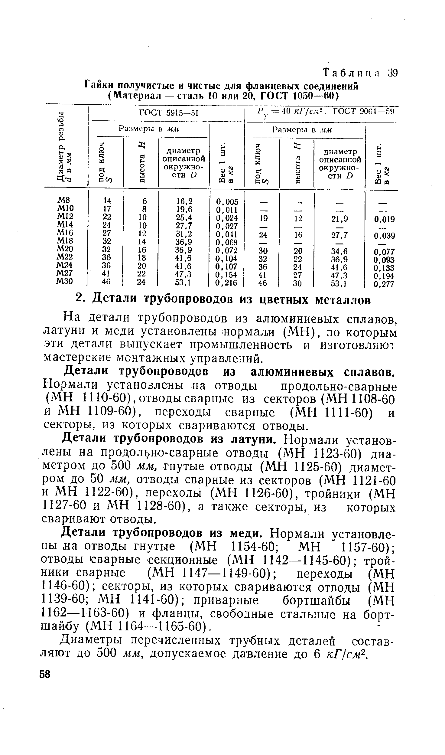 На детали трубопроводов из алюминиевых сплавов, латуни и меди установлены ормали (МН), по которым эти детали выпускает промышленность и изготовляют мастерские монтажных управлений.
