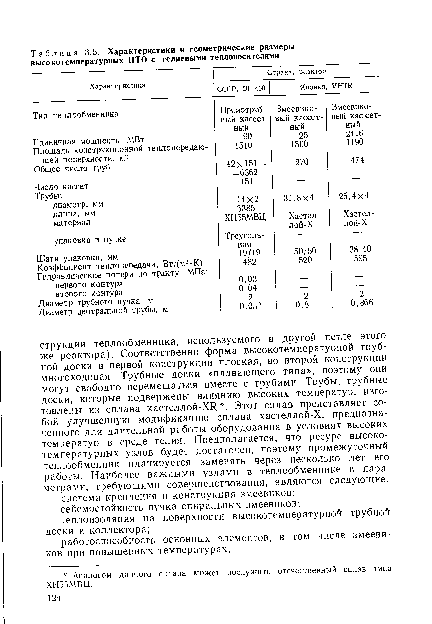 Таблица 3.5. Характеристики и геометрические размеры высокотемпературных ПТО с гелиевыми теплоносителями
