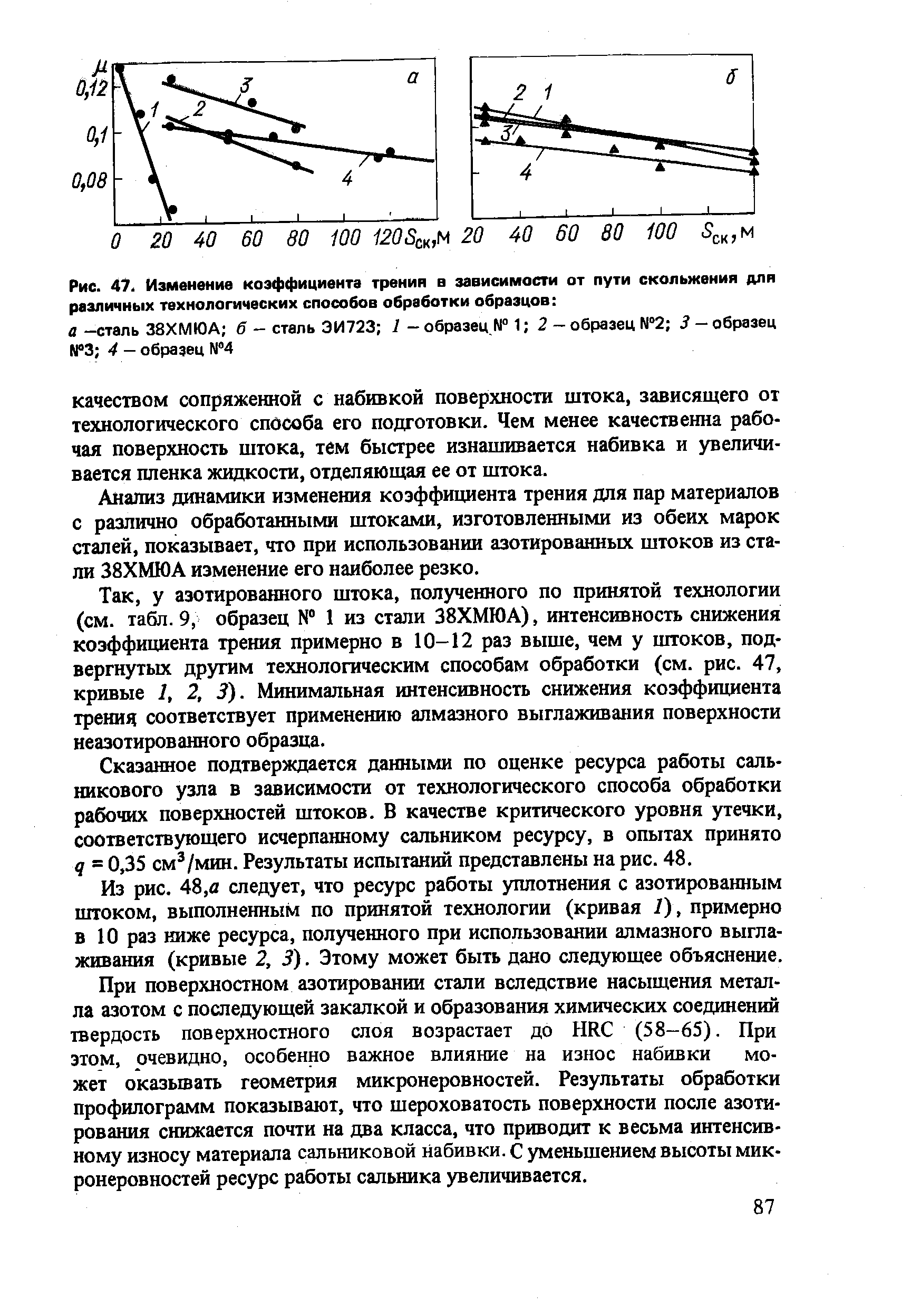 Рис. 47. Изменение коэффициента тренин в зависимости от пути скольжения длп различных технологических способов обработки образцов 
