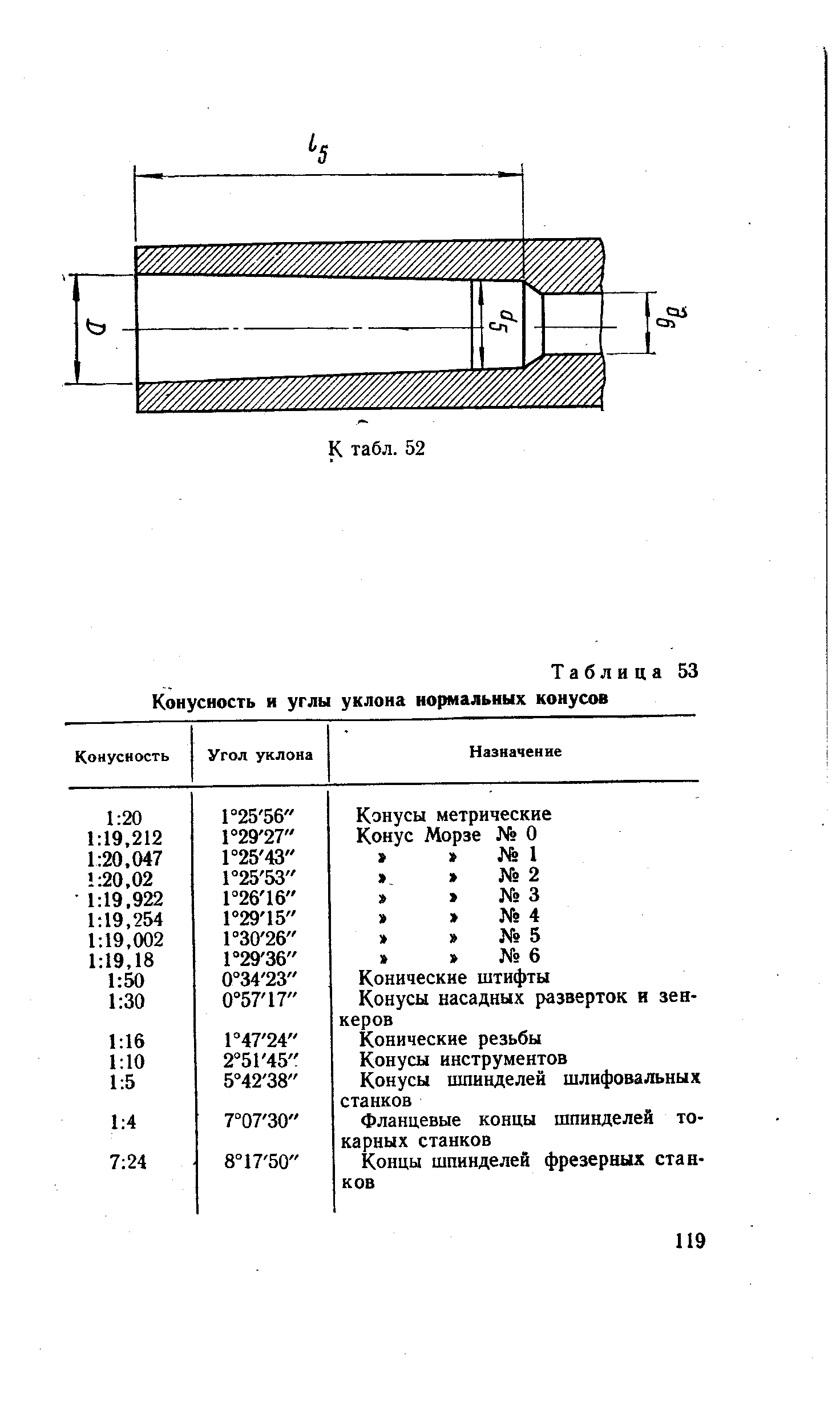 Таблица 53 Конусность и углы уклона нормальных конусов
