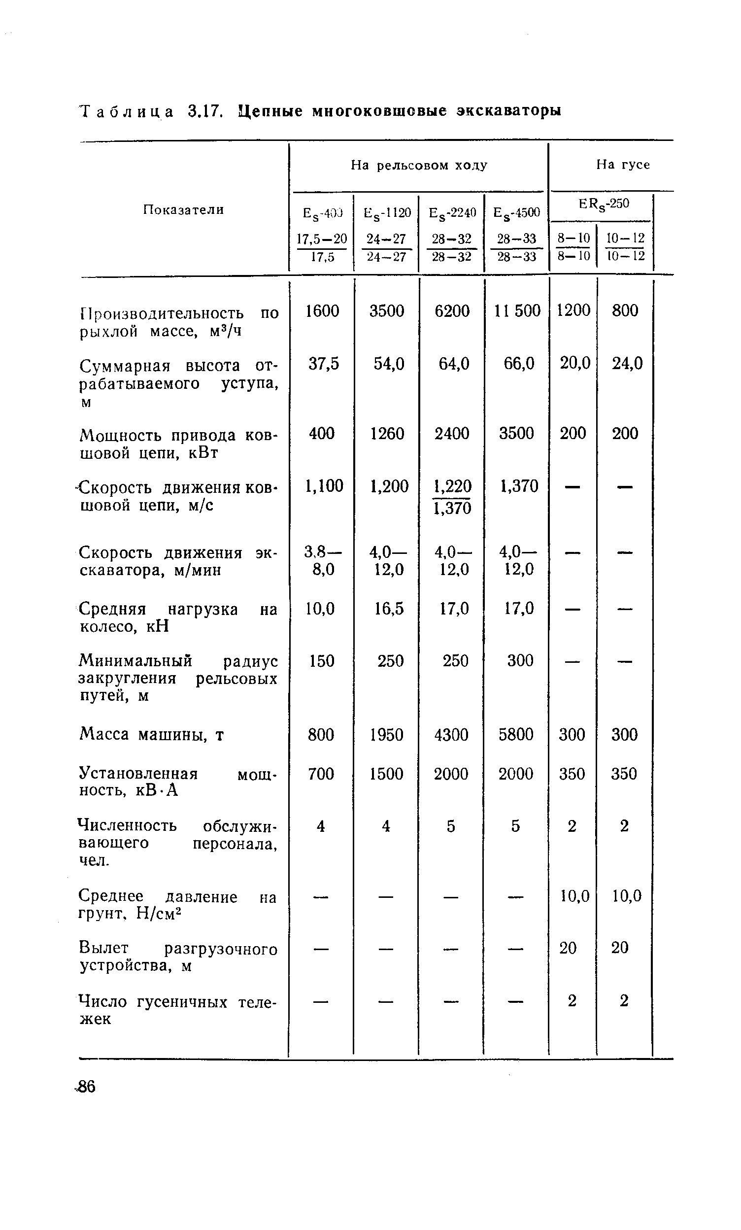 Таблица 3.17. Цепные многоковшовые экскаваторы
