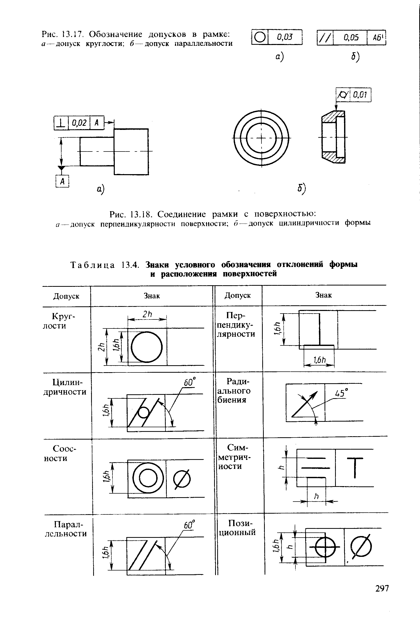 Обозначение перпендикулярности на чертеже