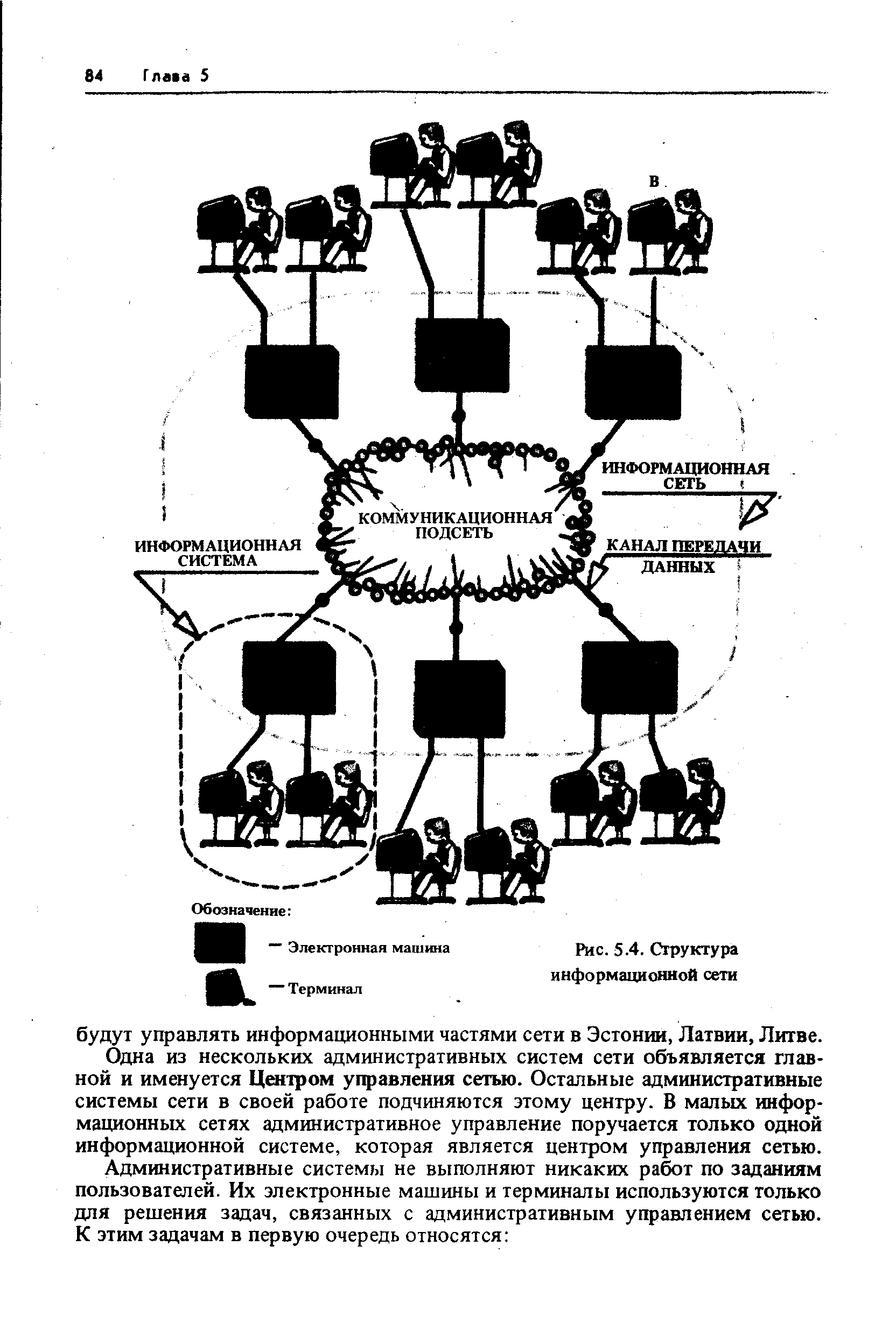 Рис. 5.4. Структура информационной сети
