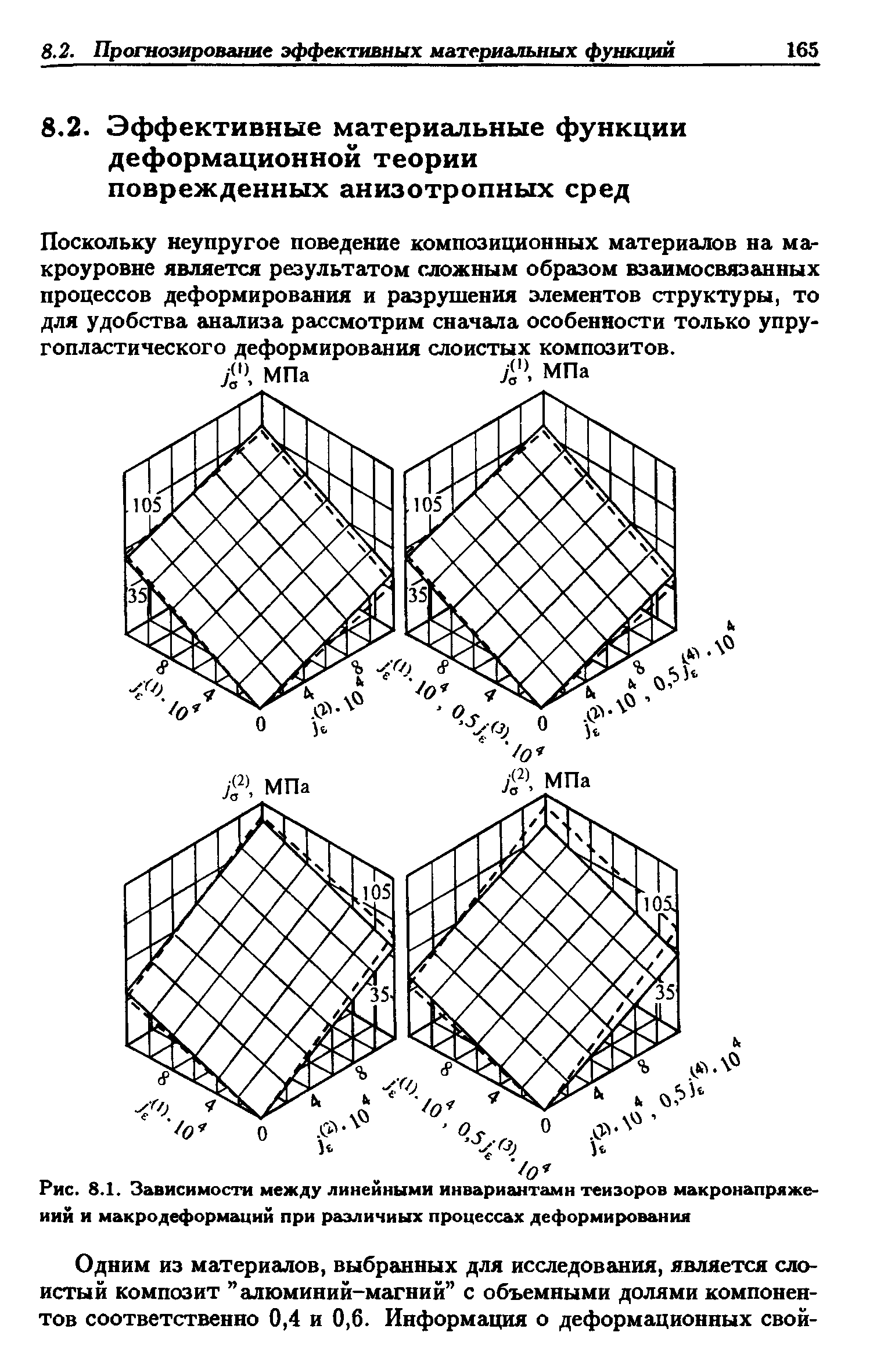 Поскольку неупругое поведение композиционных материалов на макроуровне является результатом сложным образом взаимосвязанных процессов деформирования и разрушения элементов структуры, то для удобства анализа рассмотрим сначала особенности только упругопластического деформирования слоистых композитов.
