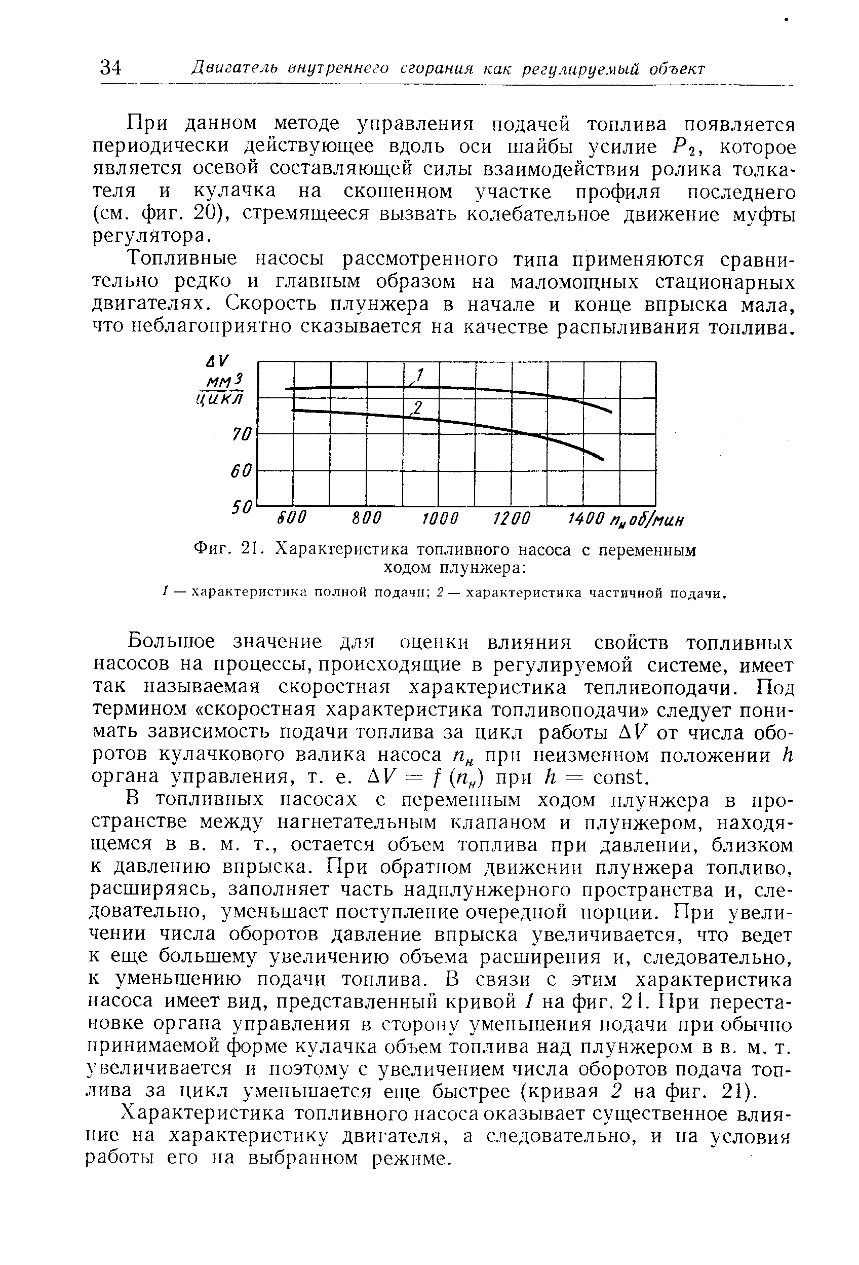 Фиг. 21. <a href="/info/219599">Характеристика топливного</a> насоса с переменным ходом плунжера 
