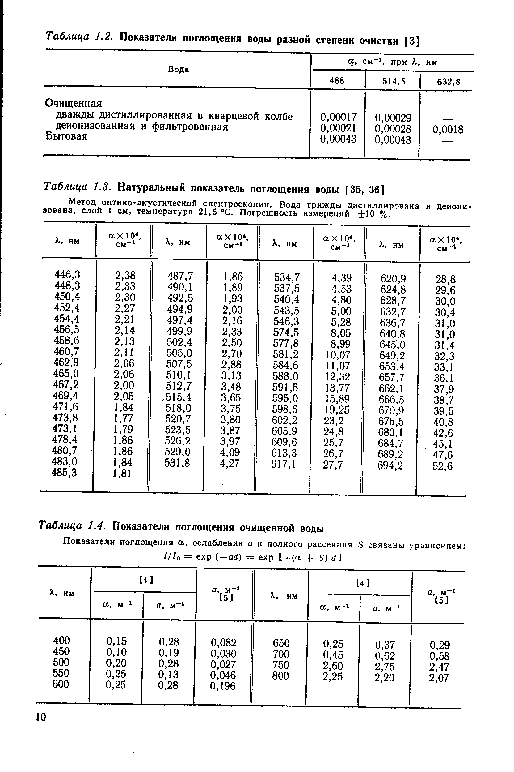 Таблица 1.3. <a href="/info/318729">Натуральный показатель</a> поглощения воды [35, 36] 
