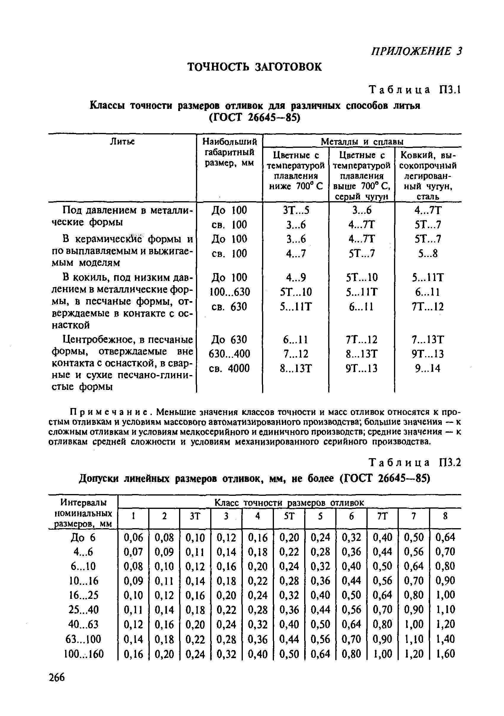 Таблица П3.2 Допуски линейных размеров отливок, мм, не более (ГОСТ 26645—85)
