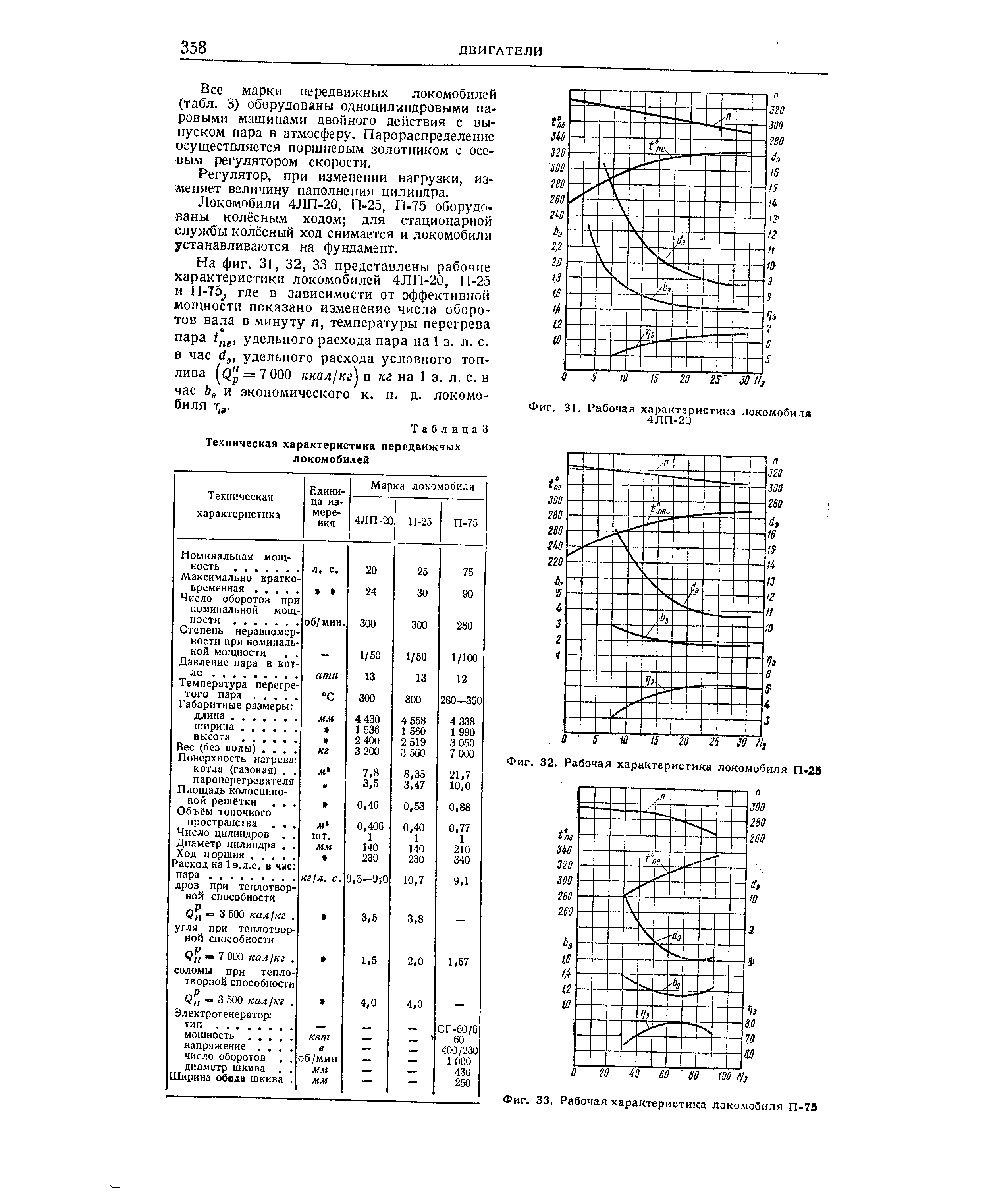 Фиг. 33. <a href="/info/108974">Рабочая характеристика</a> локомобиля П-7Я
