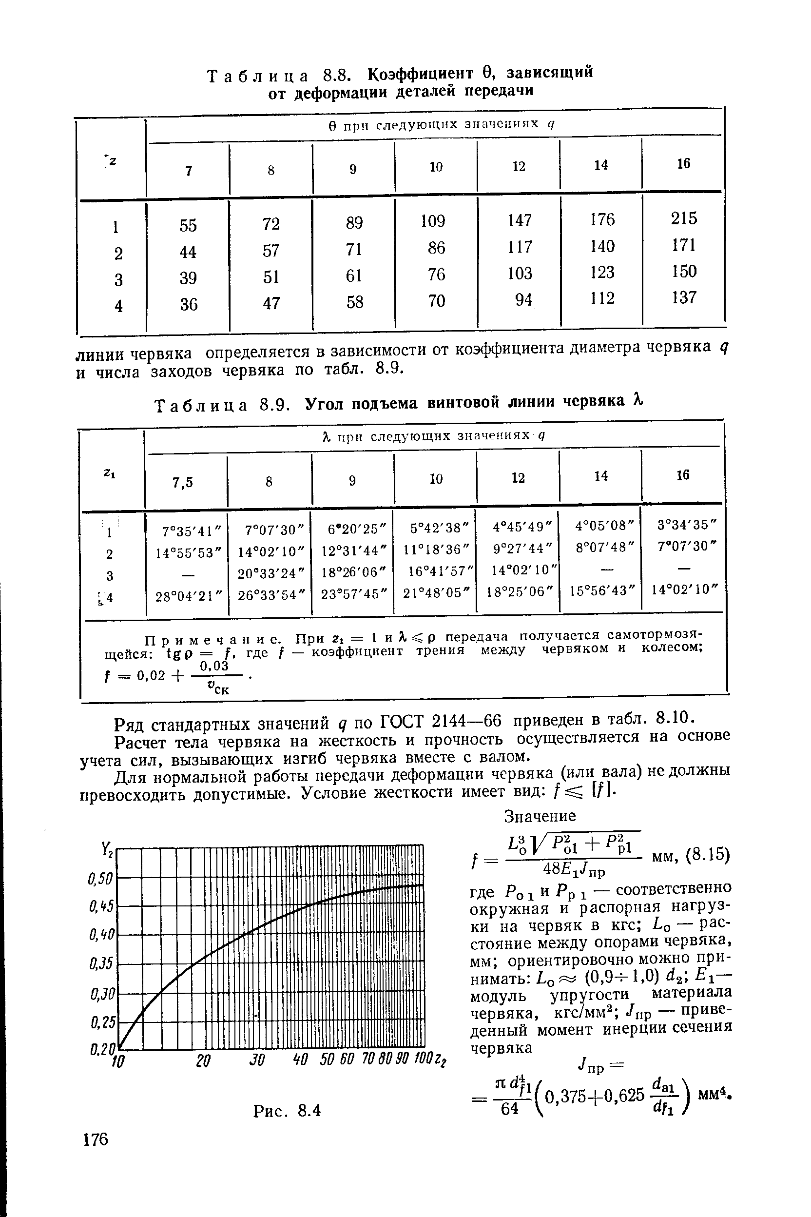 Коэффициент диаметра. Угол подъема винтовой линии червяка. Коэффициент диаметра червяка таблица. Угол подъема винтовой линии червяка таблица. Коэффициент деформации червяка.