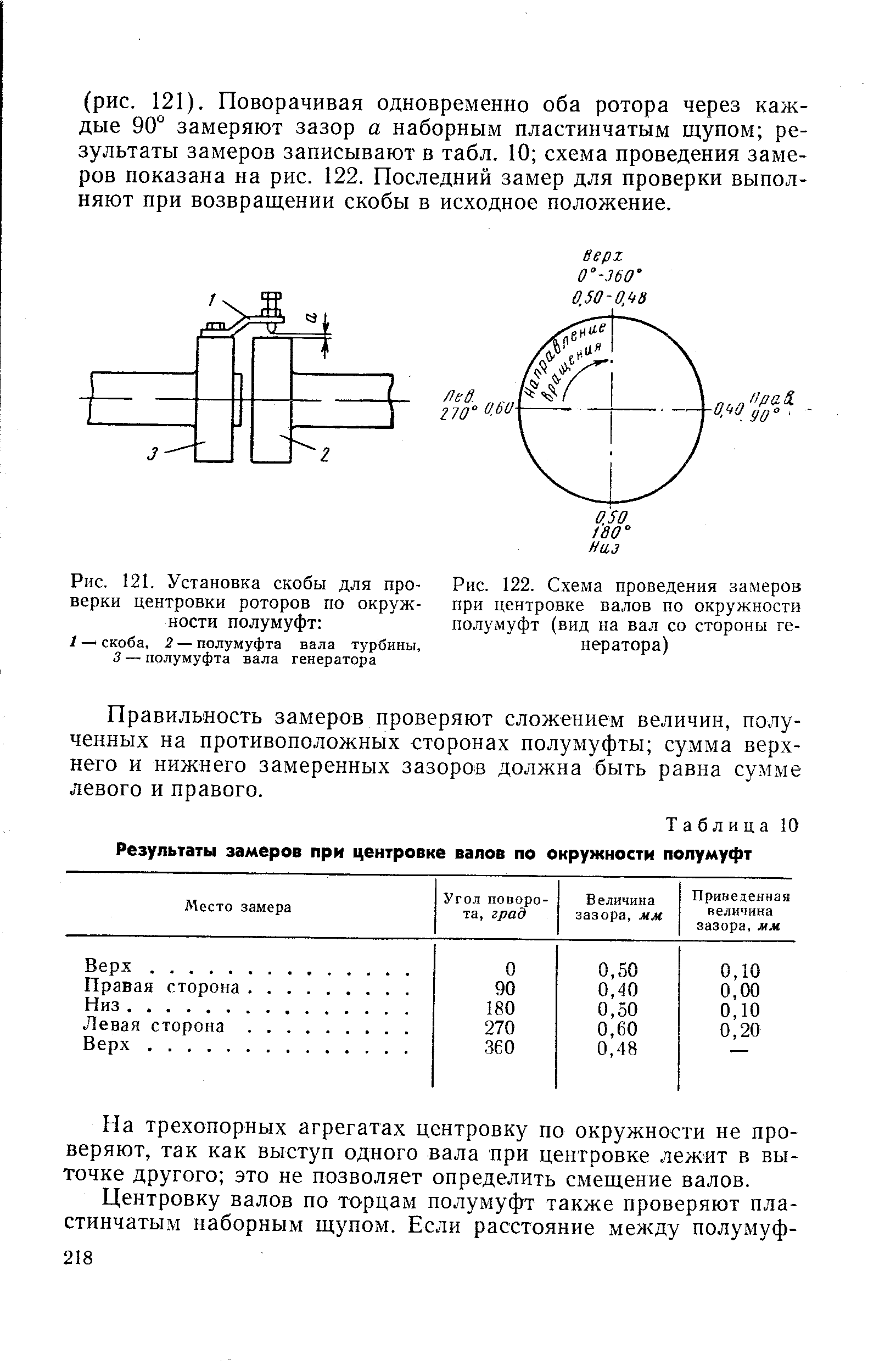 Акт центровки оборудования образец