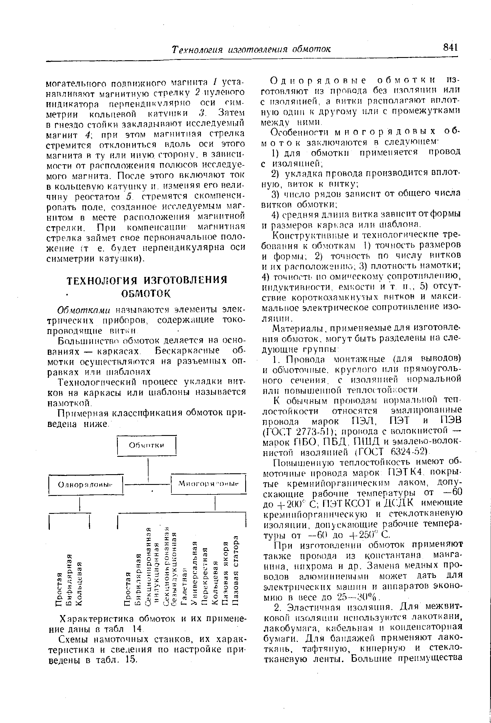 Технологический процесс укладки пит-кон на каркасы или шаблоны называется намоткой.
