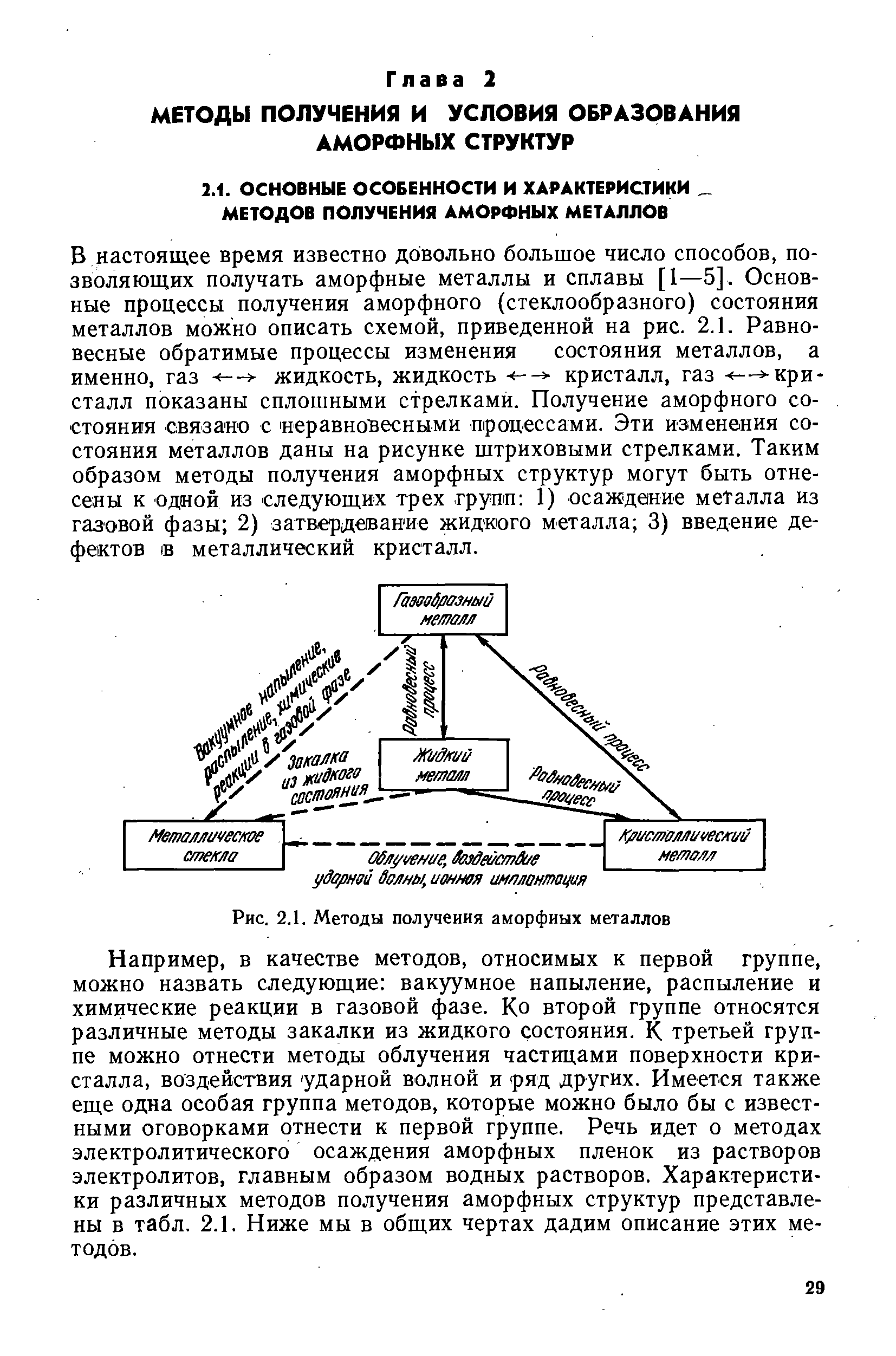 Рис. 2.1. <a href="/info/473555">Методы получения</a> аморфных металлов
