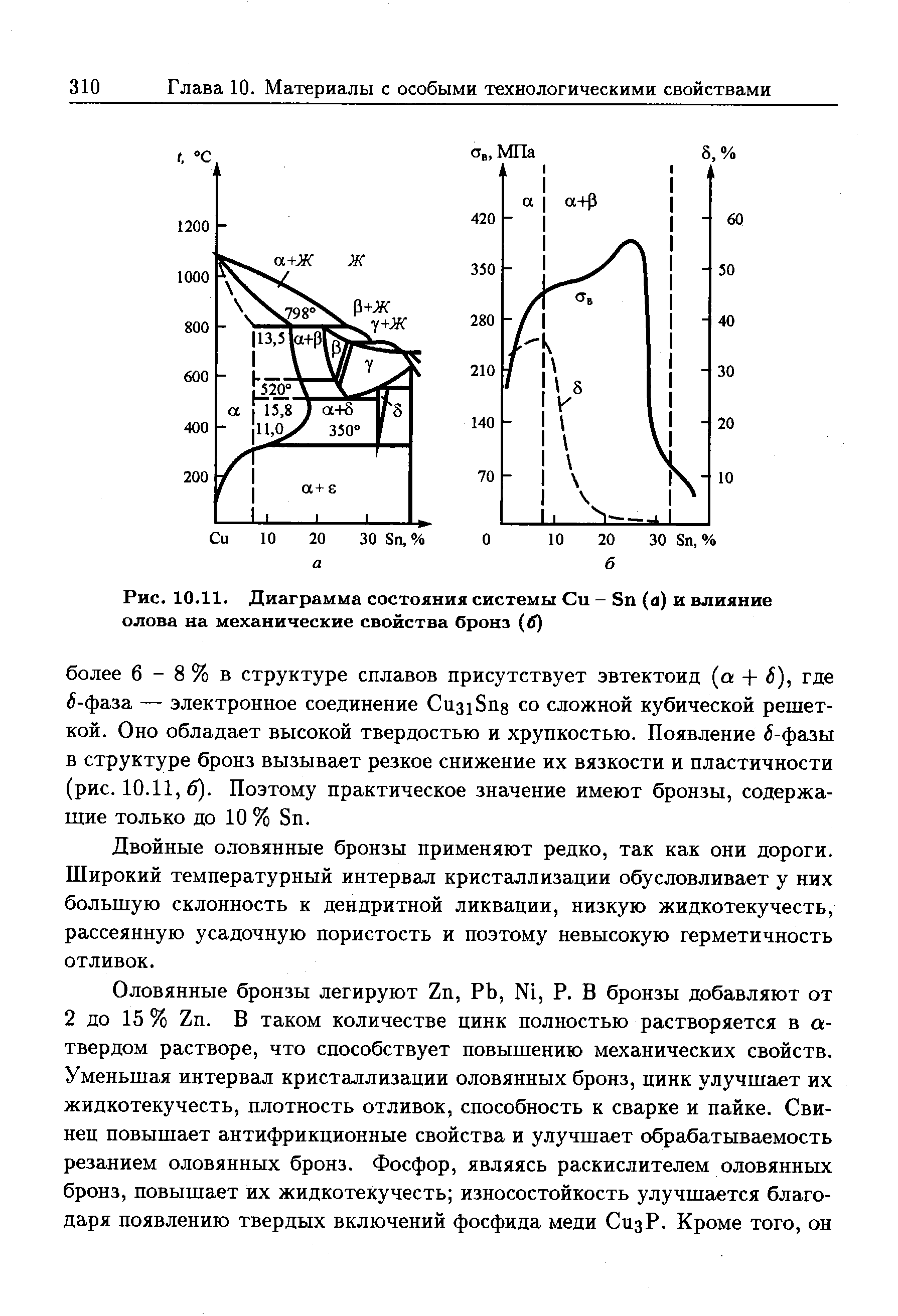 Рис. 10.11. Диаграмма состояния системы Си - Sn (а) и влияние олова на механические свойства бронз (б)

