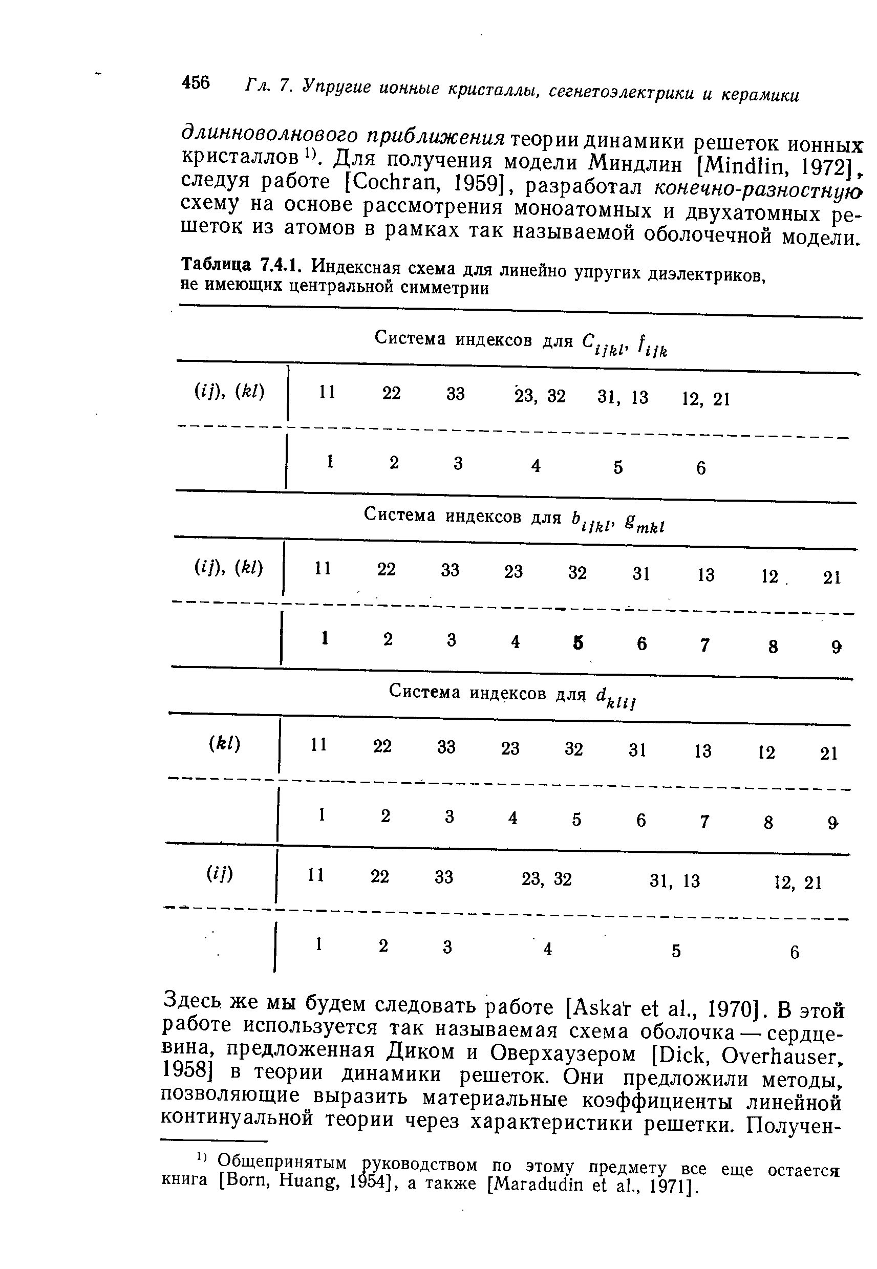Таблица 7.4.1. Индексная схема для <a href="/info/46819">линейно упругих</a> диэлектриков, не имеющих центральной симметрии
