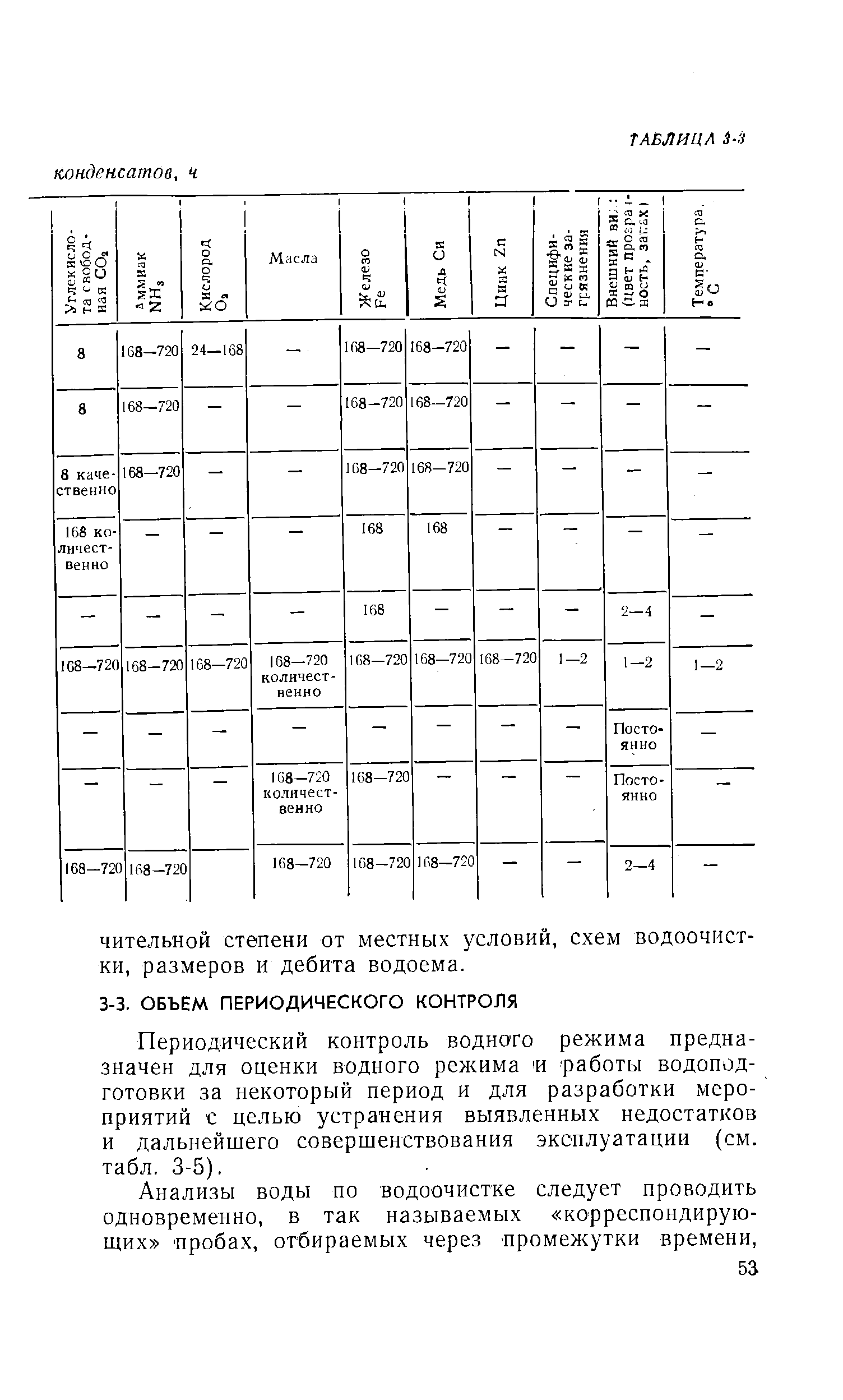 Периодический контроль водного режима предназначен для оценки водного режима и работы водопод-готовки за некоторый период и для разработки мероприятий с целью устранения выявленных недостатков и дальнейшего совершенствования эксплуатации (см. табл. 3-5).
