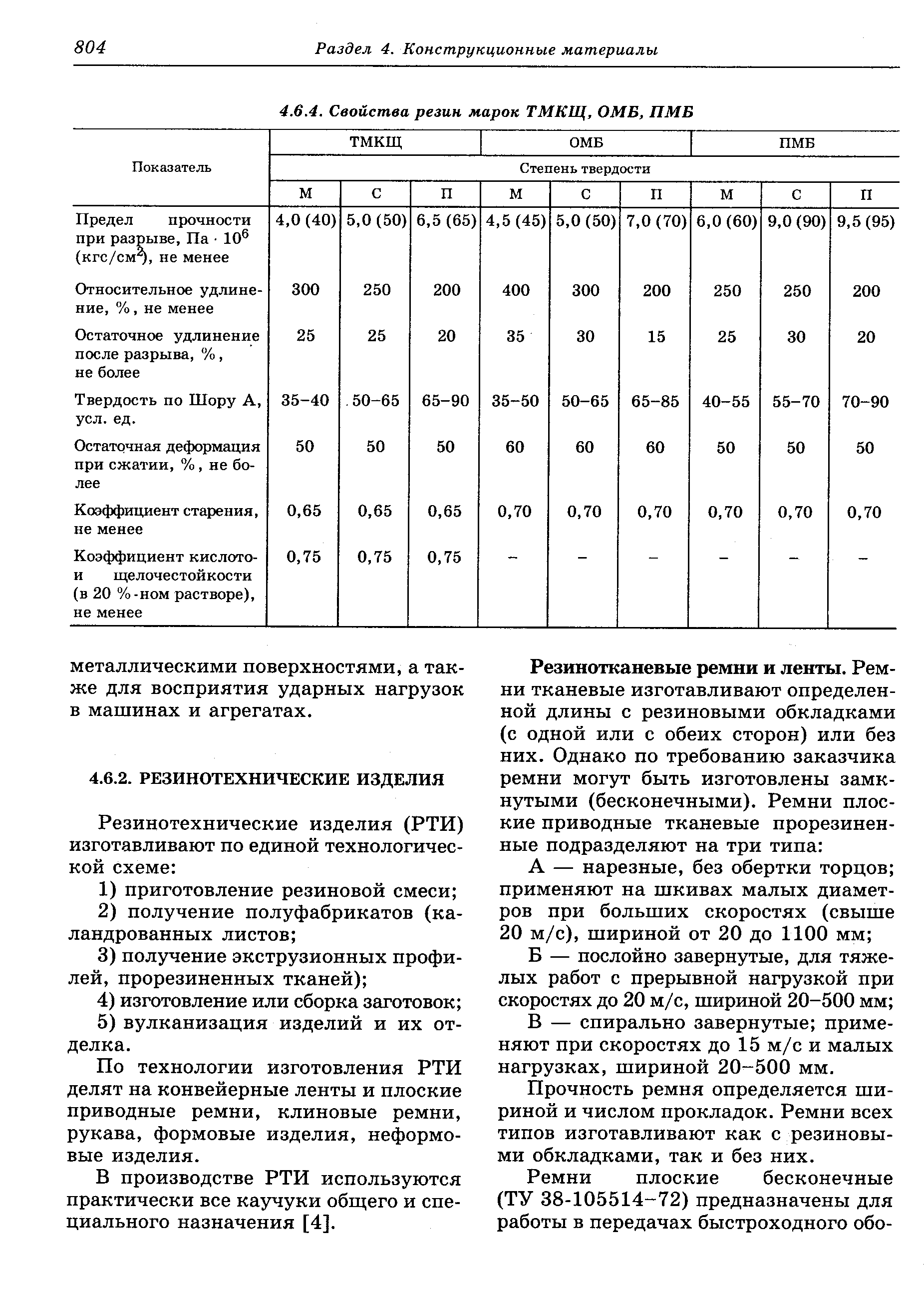 По технологии изготовления РТИ делят на конвейерные ленты и плоские приводные ремни, клиновые ремни, рукава, формовые изделия, неформовые изделия.
