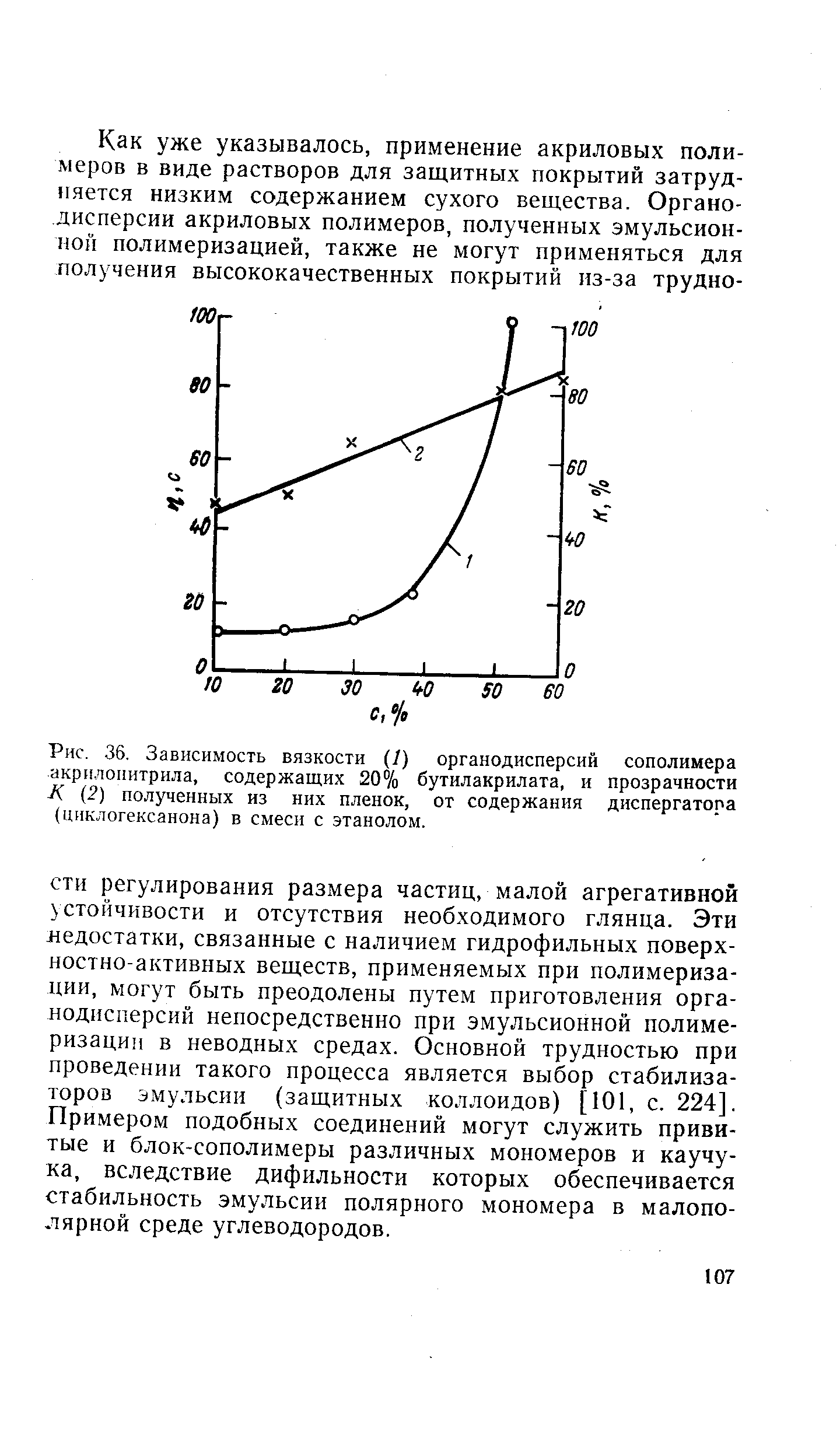 Рис. 36. Зависимость вязкости (/) органодисперсий сополимера акрилонитрила, содержащих 20% бутилакрилата, и прозрачности К (2) полученных из них пленок, от содержания диспергатора (циклогексанона) в смеси с этанолом.
