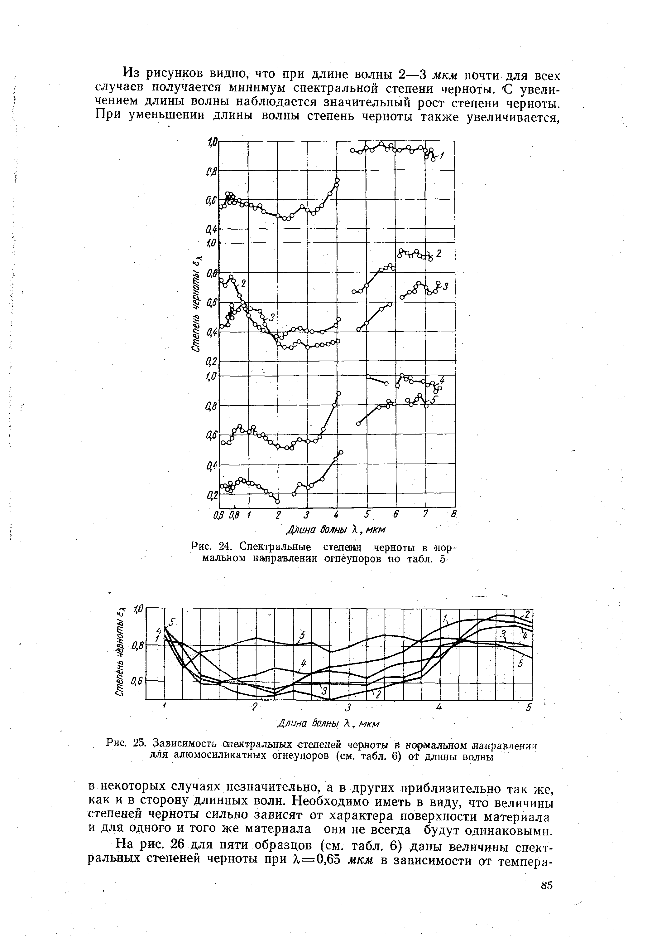 Рис. 25. Зависимость <a href="/info/165100">спектральных степеней черноты</a> П наргмальном направлении для алюмосиликатных огнеупоров (см. табл. 6) ot длины волны
