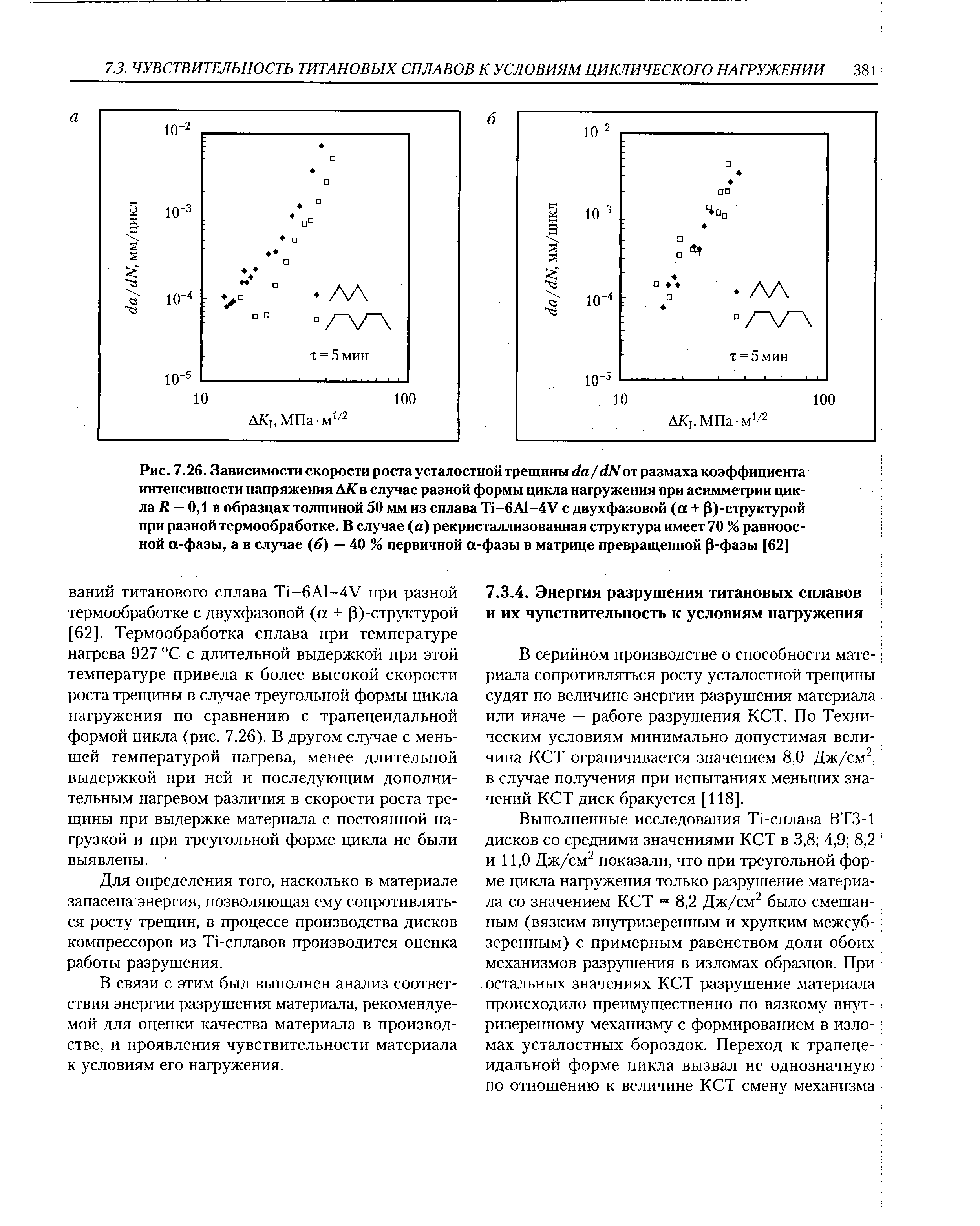 Интенсивные напряжения