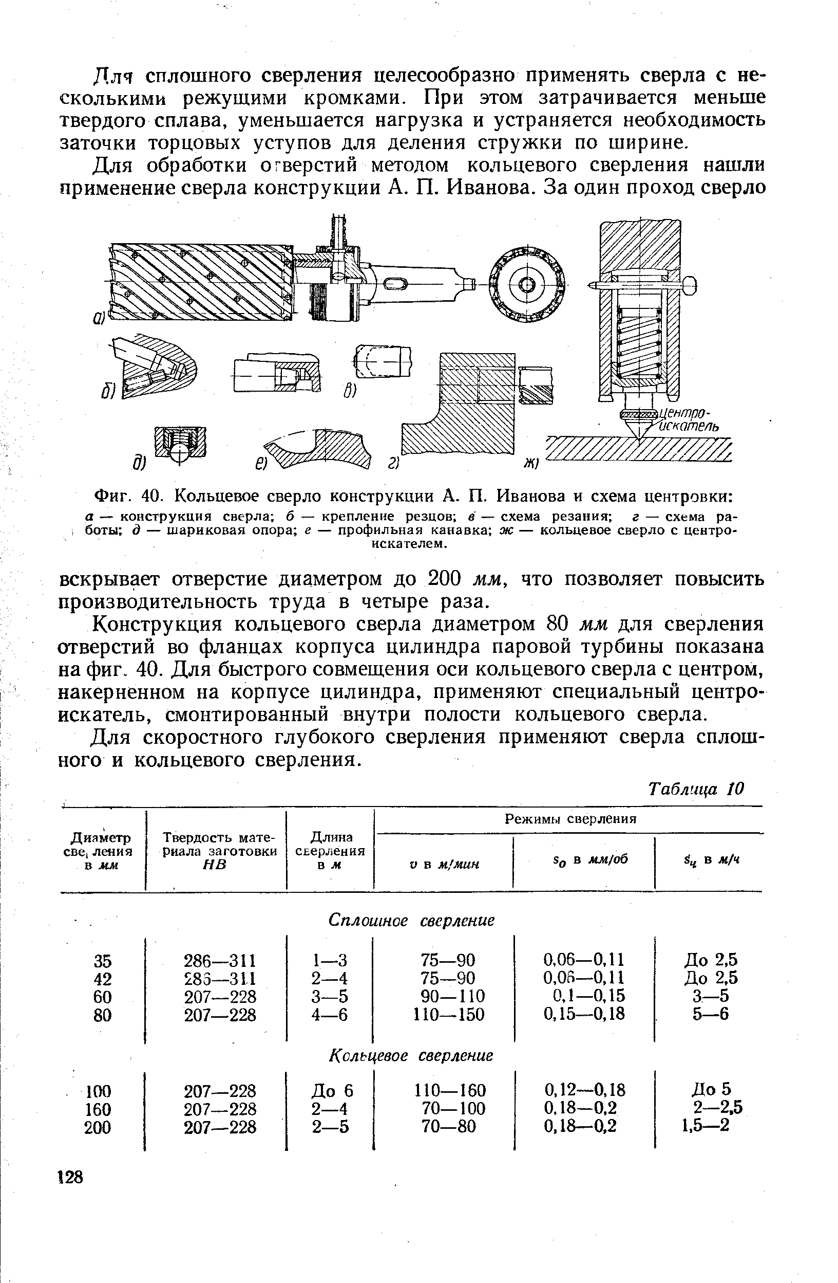 Сверло кольцевое чертеж