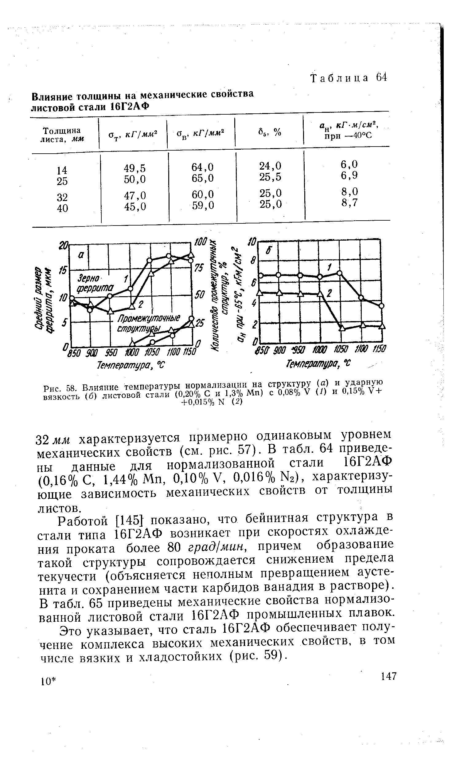 Рис. 58. <a href="/info/222925">Влияние температуры</a> нормализации на структуру (а) и <a href="/info/4821">ударную вязкость</a> (б) листовой стали (0,20% С и 1,3% Мп) с 0,08% V (1) и 0,15% V + +0,0)5% N (2)
