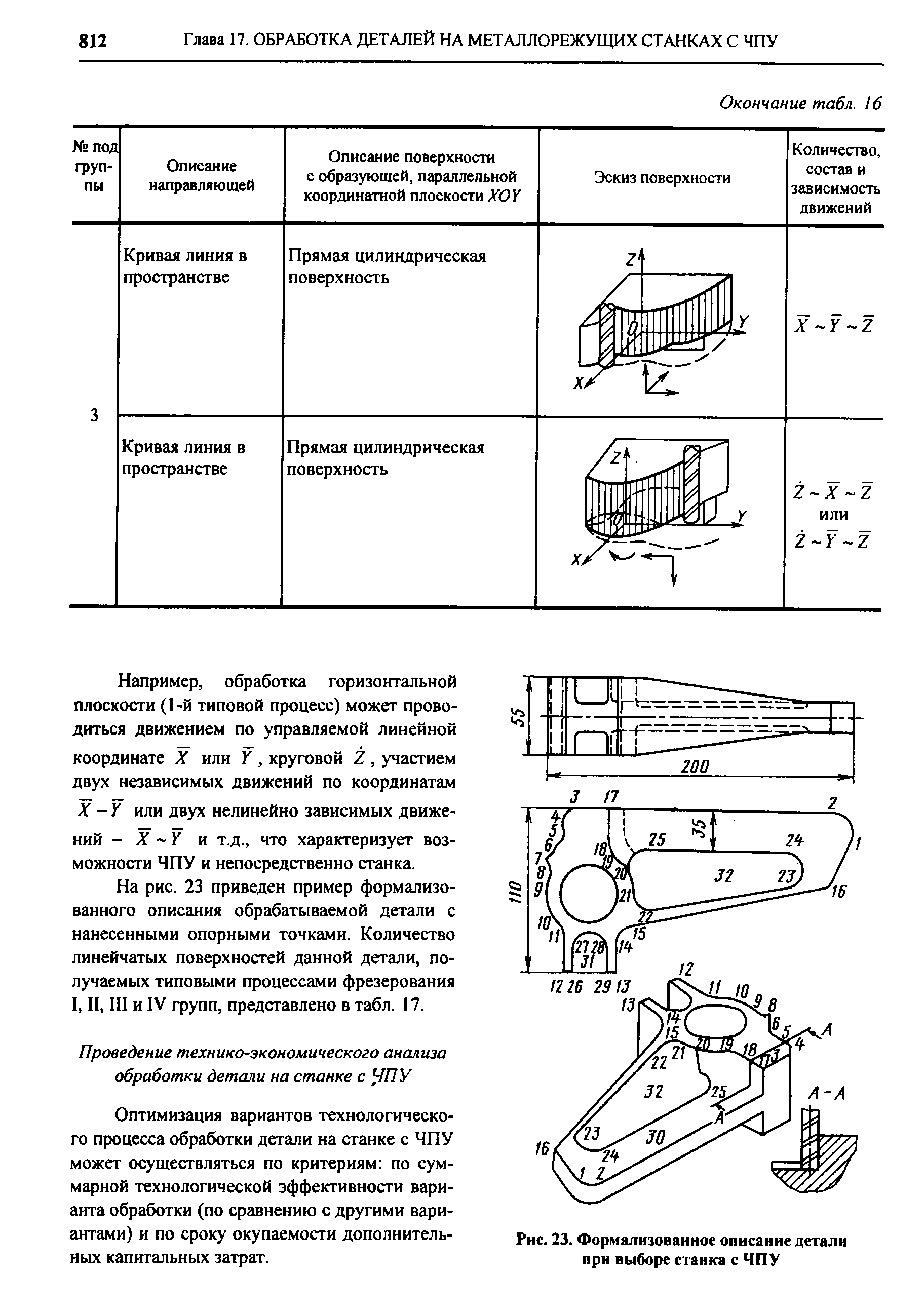 Рис. 23. Формализованное описание детали при выборе станка с ЧПУ
