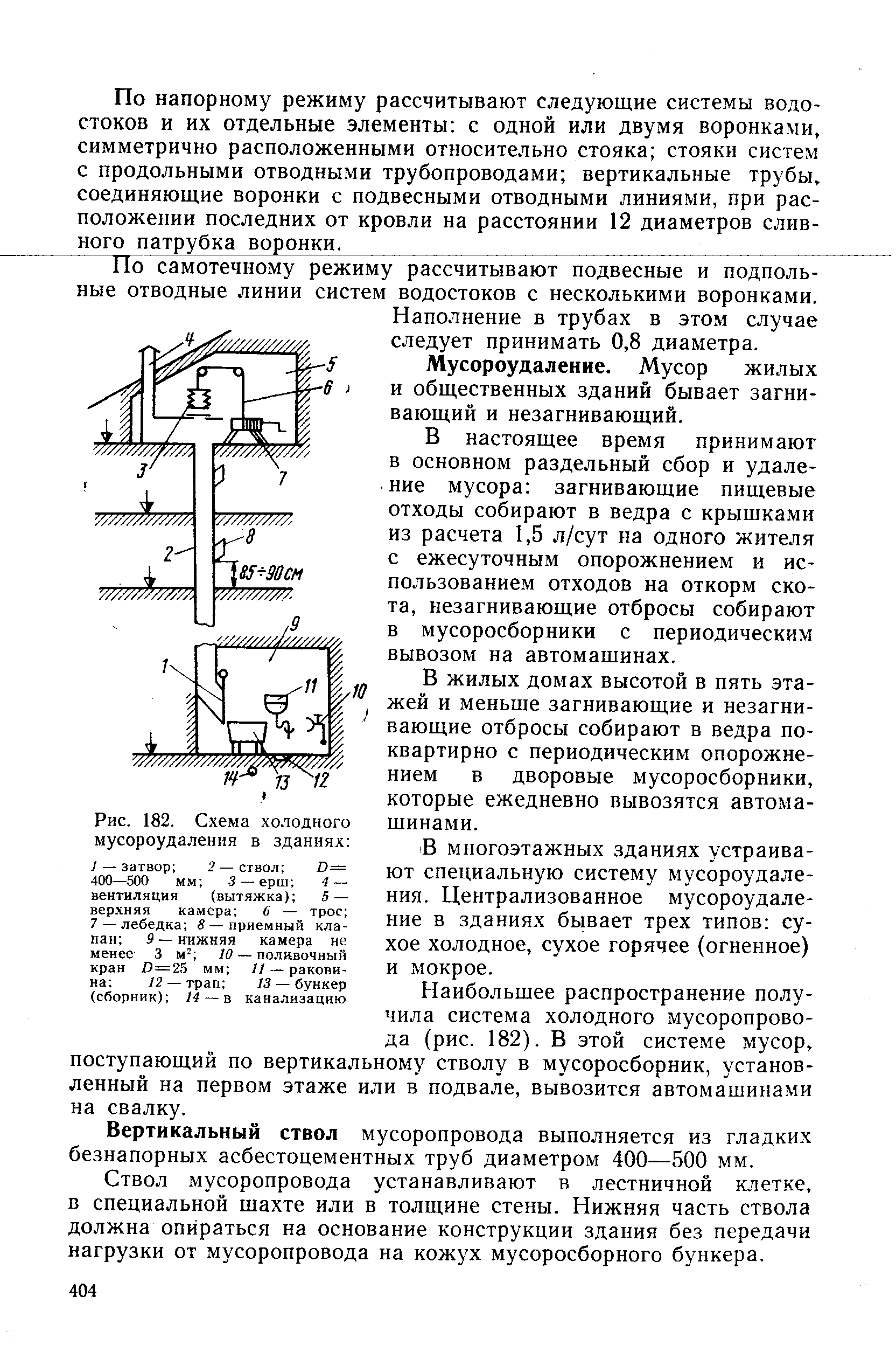 Рис. 182. Схема холодного мусороудаления в зданиях 
