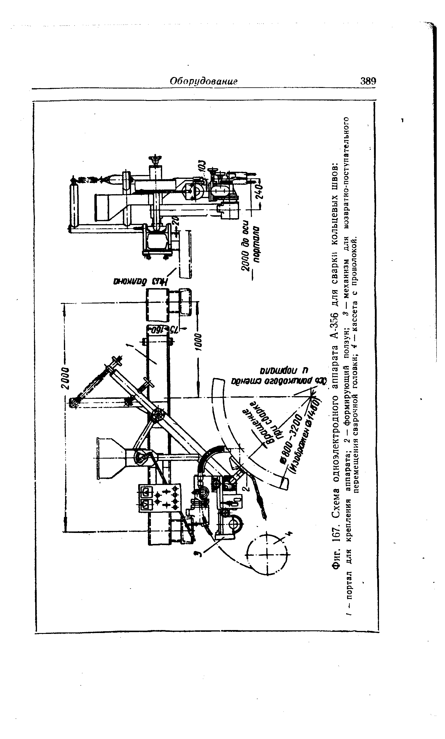 Фиг. 167. Схема одноэлектродного аппарата А-356 для сварки кольцевых швов 
