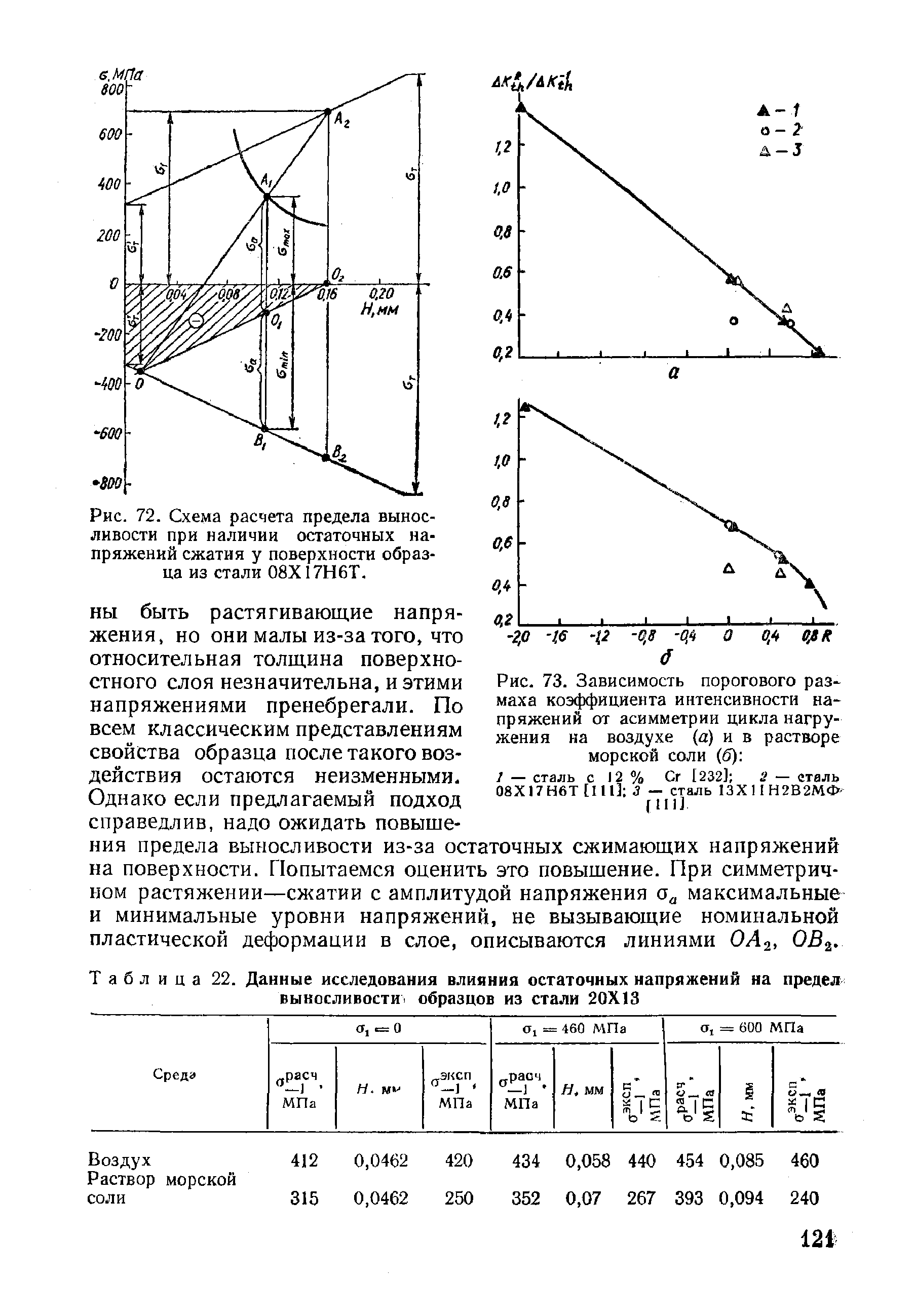 Пределы влияния. Предел выносливости сталей. Коэффициент чувствительности материала к асимметрии цикла. Сталь 20 предел выносливости. Расчет предела выносливости стали.