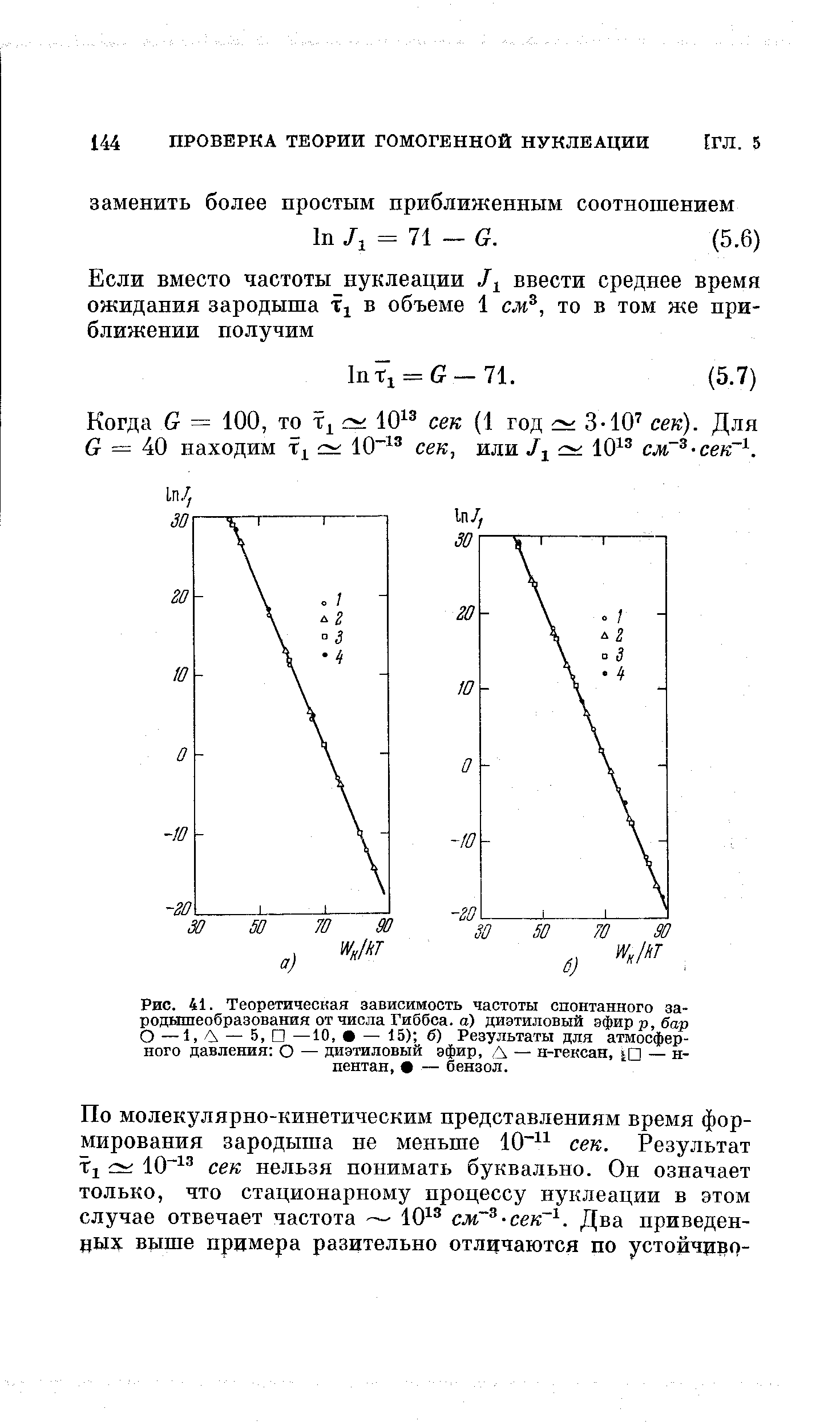 Рис. 41. Теоретическая <a href="/info/672323">зависимость частоты</a> спонтанного за-родшпеобразования от <a href="/info/22948">числа Гиббса</a>, а) <a href="/info/142834">диэтиловый эфир</a> р, бар О —1, А — 5, —10, — 15) б) Результаты для <a href="/info/2442">атмосферного давления</a> О — <a href="/info/142834">диэтиловый эфир</a>, Д — н-гексан, п — н-пентан, — бензол.
