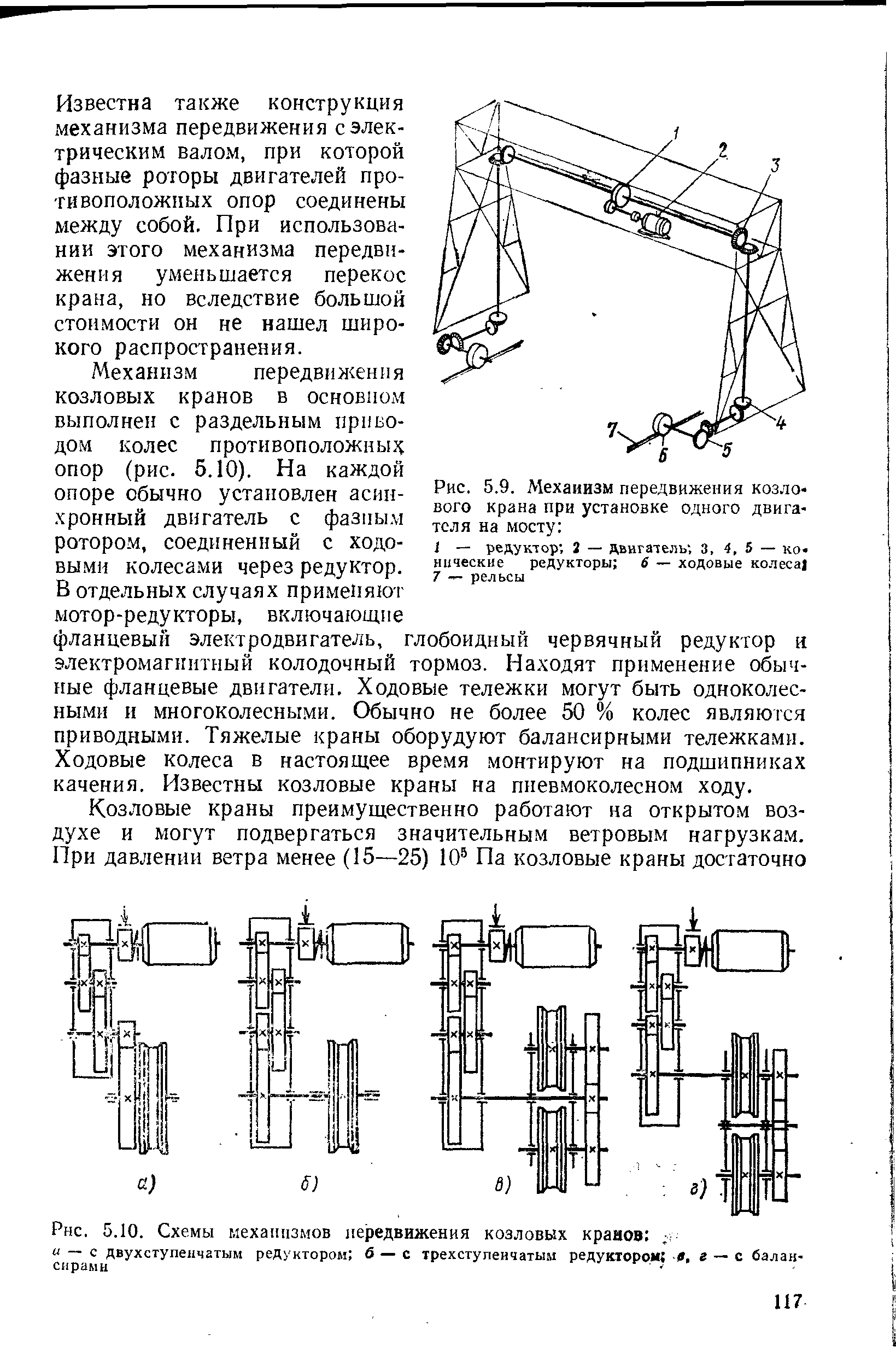 Схемы козловых кранов