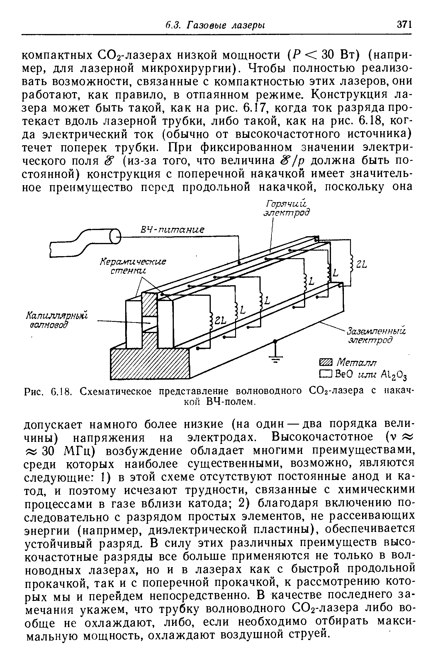 Рис. 6.18. Схематическое представление волноводного СОг-лазера с накачкой ВЧ-полем.
