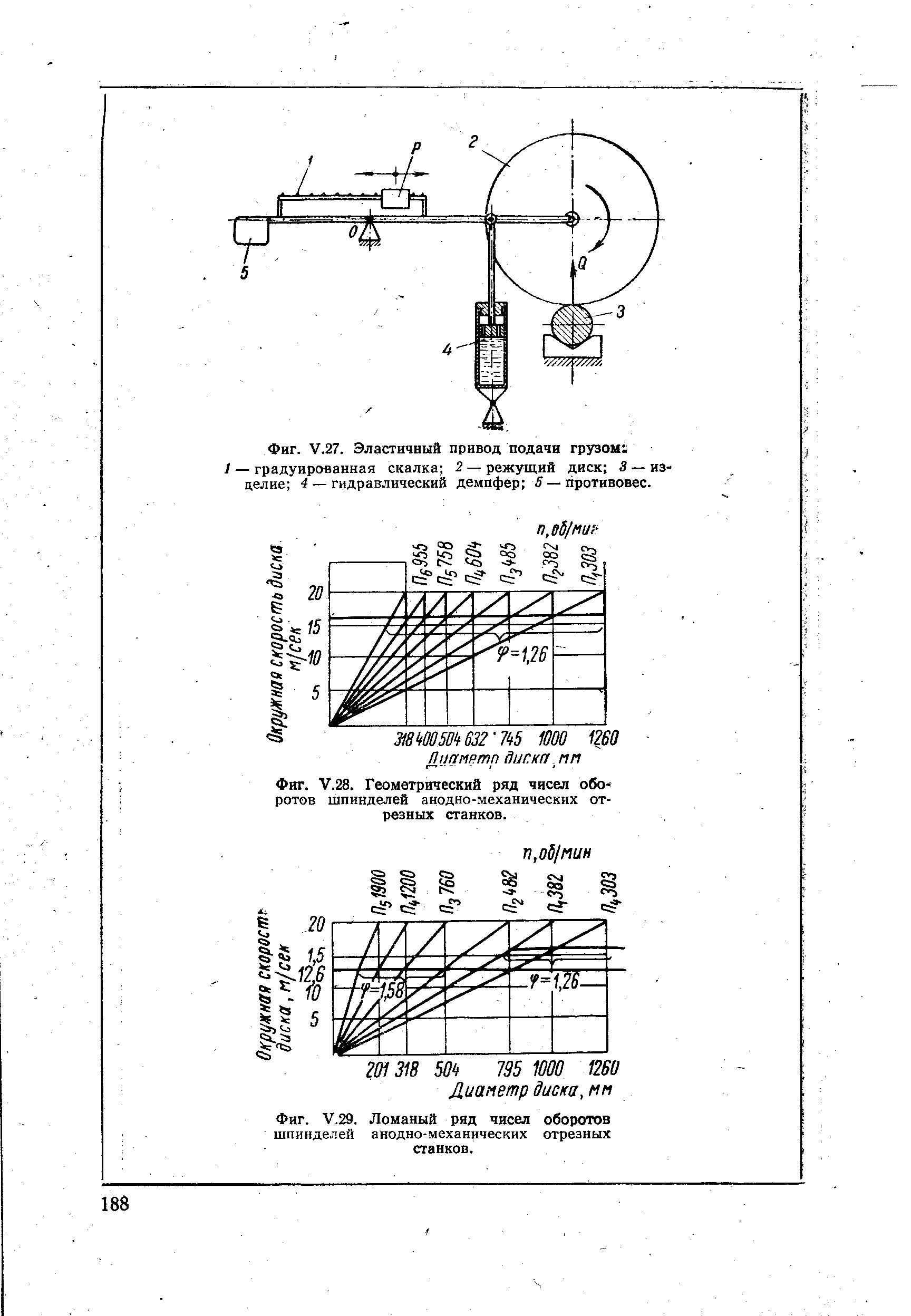 Фиг. V.28. Геометрический ряд чисел оборотов шпинделей анодно-механических отрезных станков.