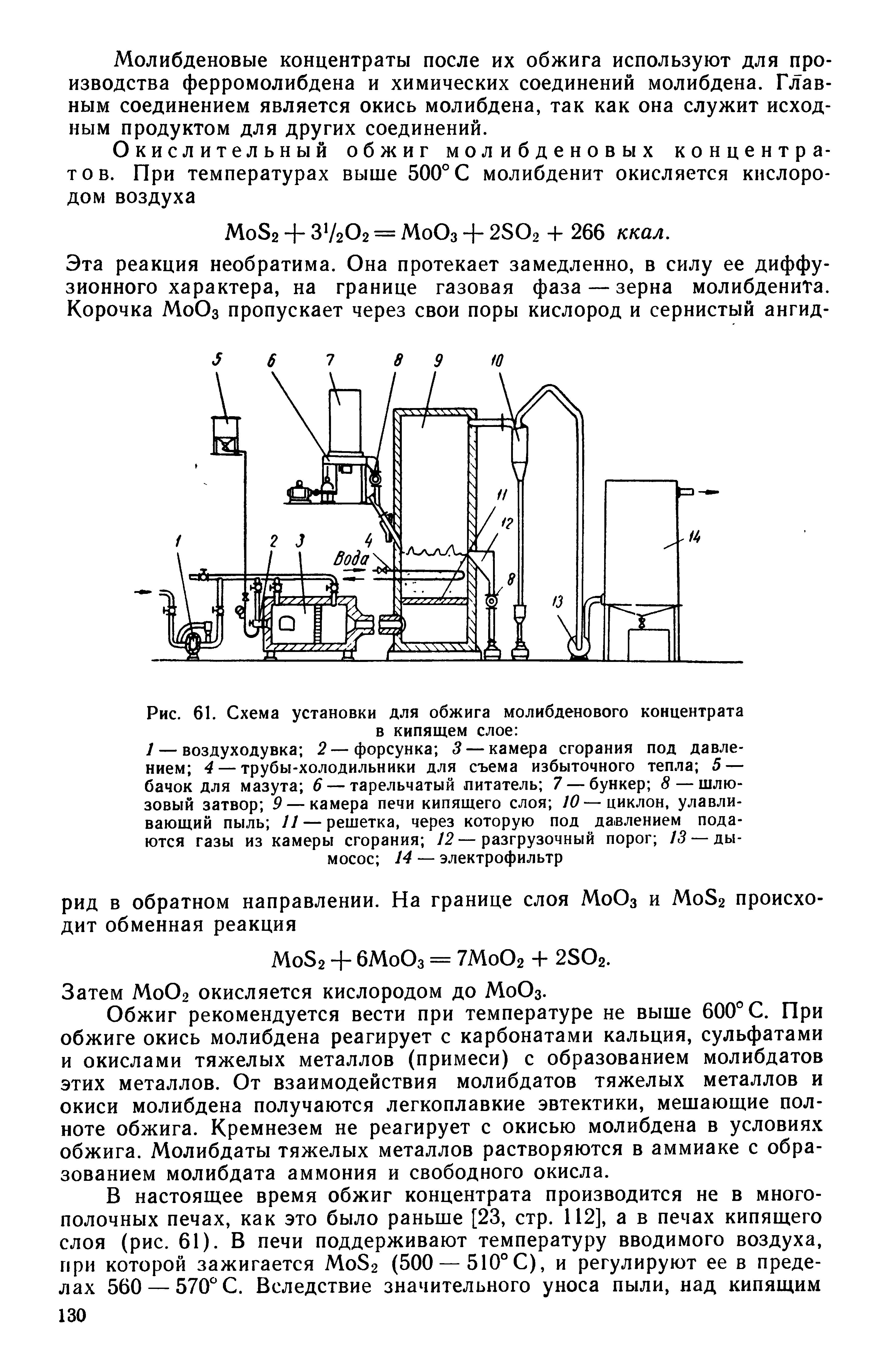 Фаянсовая схема обжига