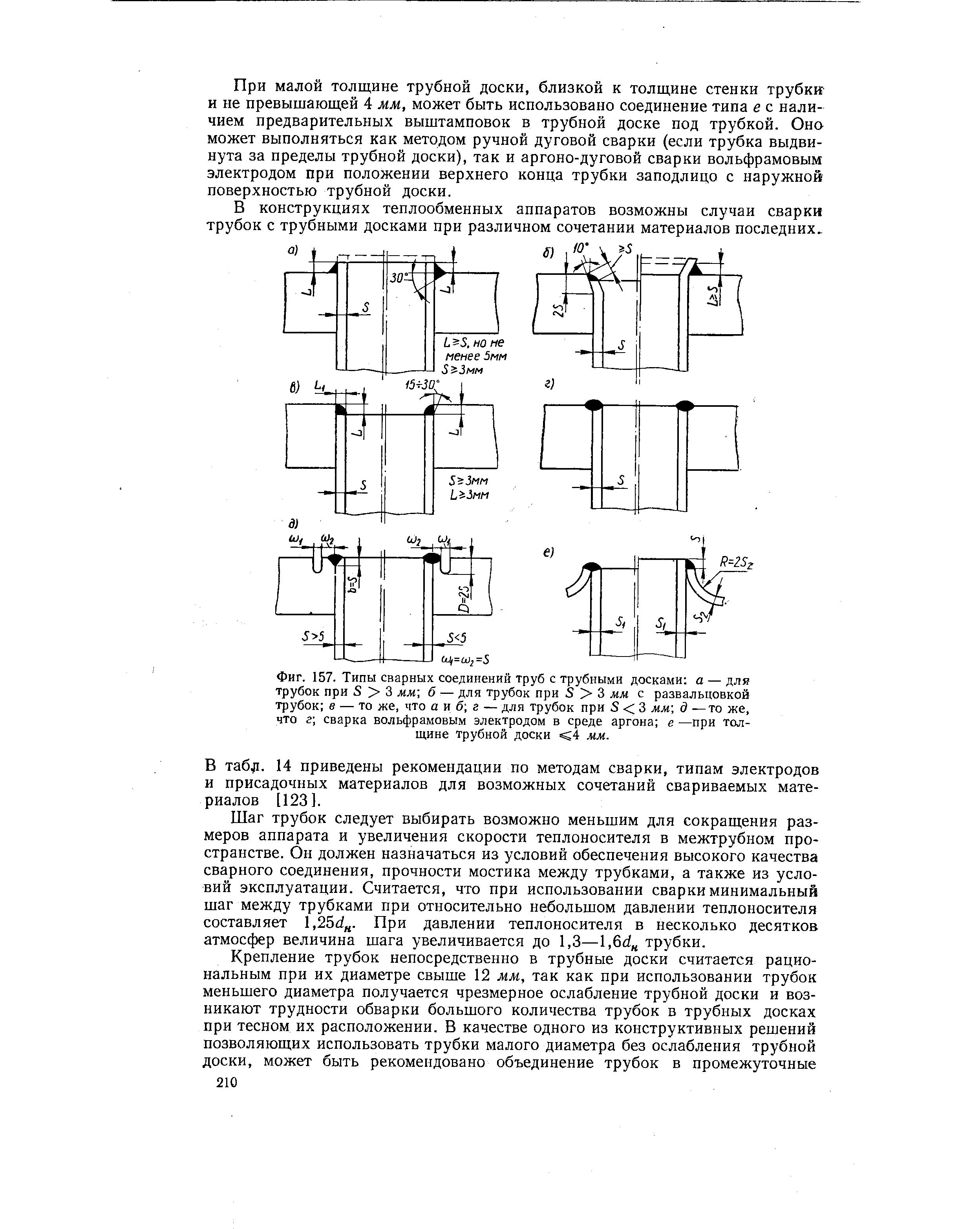 Фиг. 157. <a href="/info/120421">Типы сварных соединений</a> труб с <a href="/info/342704">трубными досками</a> а — для трубок при S > 3 мм б — для трубок при S > 3 мм с развальцовкой трубок в — то же, что а и б г — для трубок при S < 3 мм 5 — то же, что г сварка <a href="/info/120177">вольфрамовым электродом</a> в среде аргона е. —при толщине трубной доски <4 мм.
