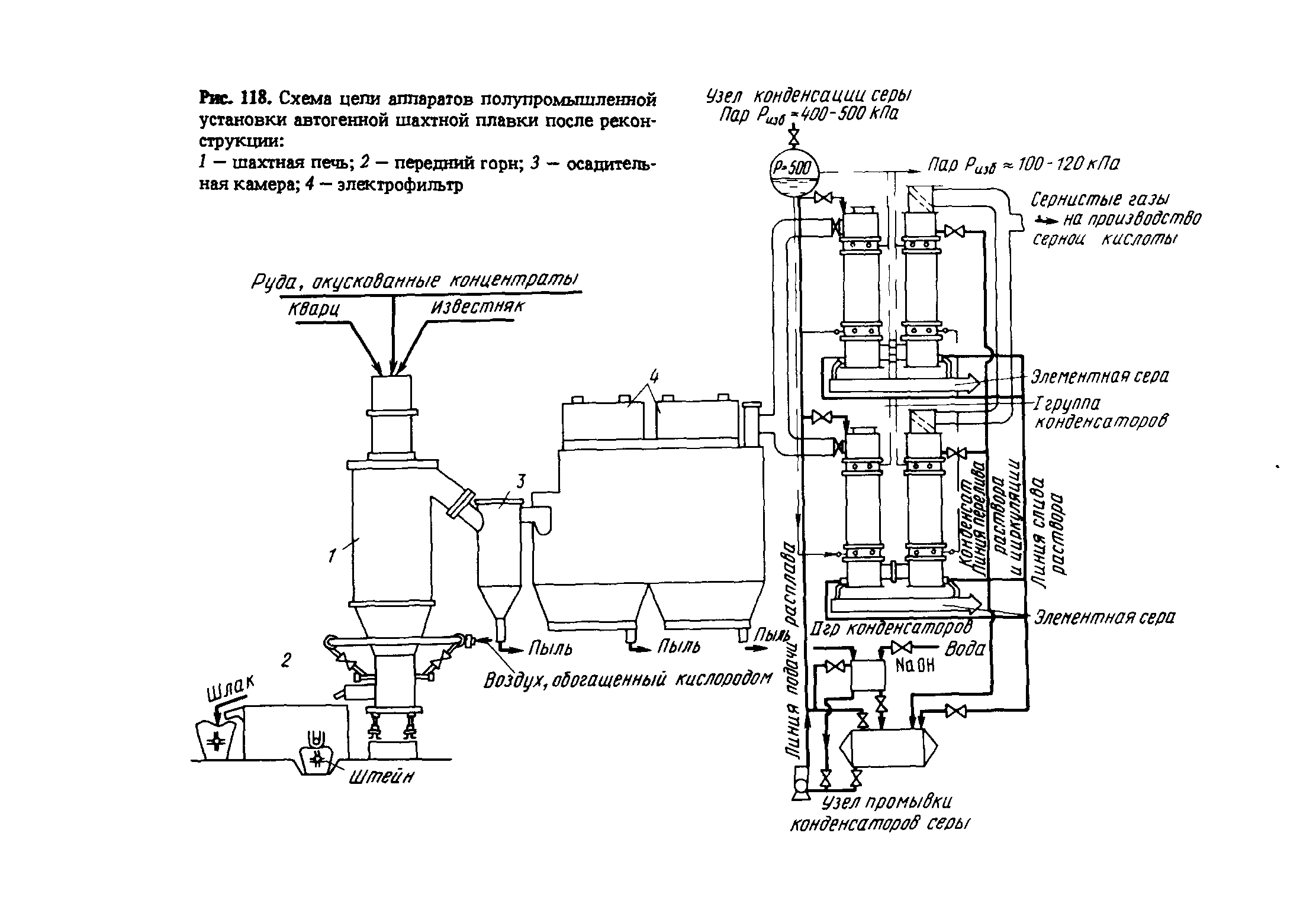 Рис. 118. Схема цепи аппаратов полупромышленной установки автогенной шахтной плавки после реконструкции 
