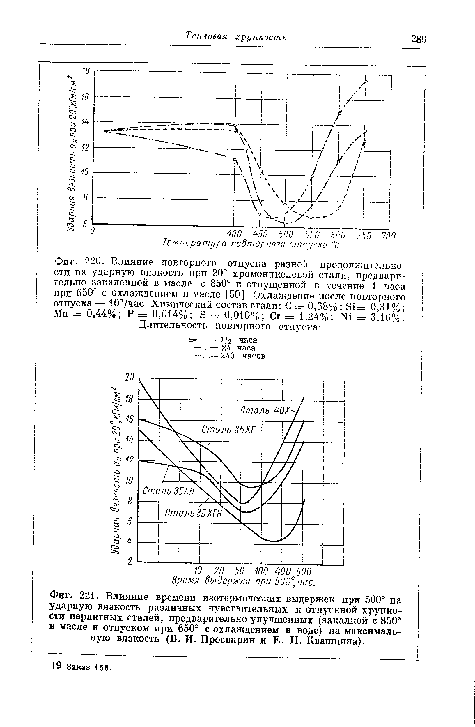 Фиг. 220. Влияние повторного отпуска разной продолжительности на <a href="/info/4821">ударную вязкость</a> при 20° <a href="/info/36275">хромоникелевой стали</a>, предварительно закаленной в ласле с 850° и отп5гщенной в течение 1 часа цри 650° с охлаждением в масле [50]. Охлаждение после повторного отпуска — 10°/час. <a href="/info/58654">Химический состав стали</a> С = 0,38% Si= 0,31% Мп = 0,44% Р = 0.014% S = 0,010% Сг = 1,24% Ni = 3,16%. Длительность повторного отпуска 
