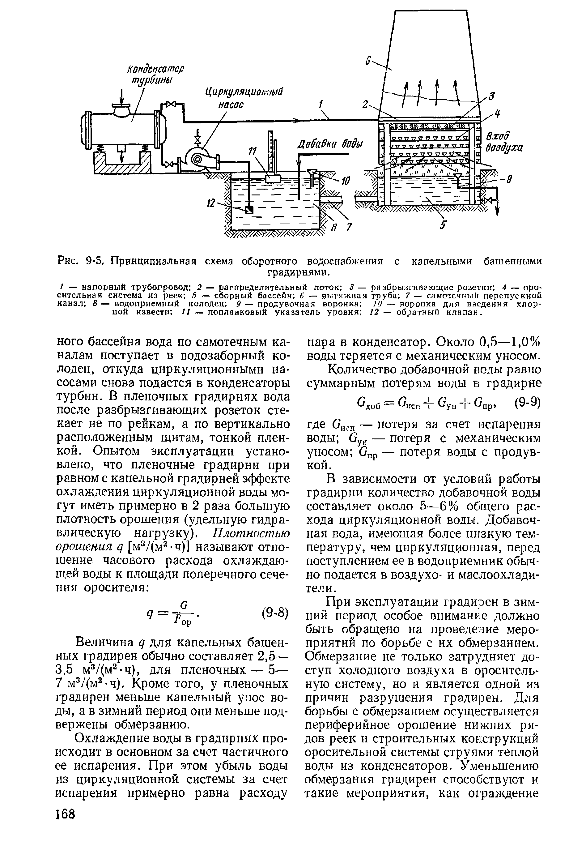 Рис. 9-5, Принципиальная схема оборотного водоснабжения с капельными башенными
