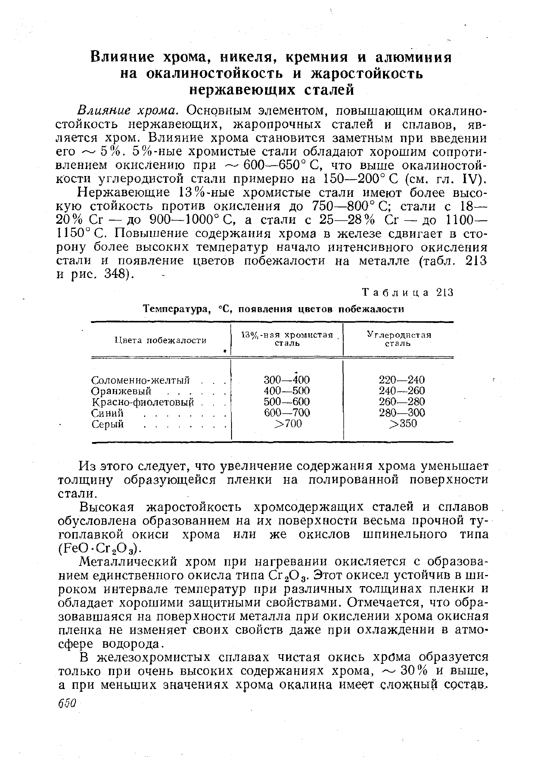 Влияние хрома. Основным элементом, повышающим окалиностойкость нержавеющих, жаропрочных сталей и сплавов, является хром. Влияние хрома становится заметным при введении его 5%. 5%-ные хромистые стали обладают хорошим сопротивлением окислению при — 600—650° С, что выше окалиностой-кости углеродистой стали примерно на 150—200° С (см. гл. IV).
