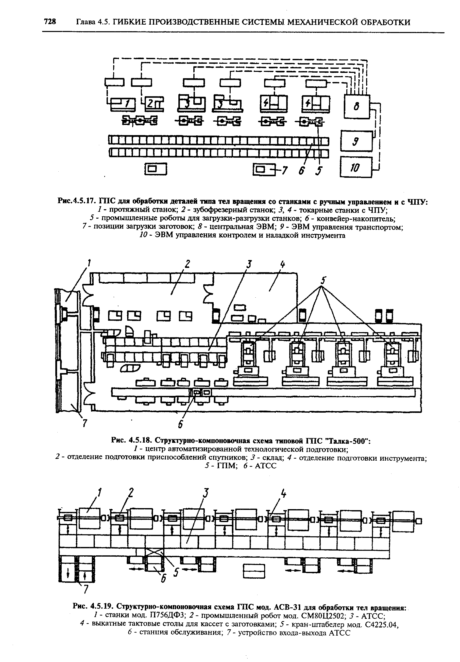 Рис. 4.5.18. Структурно-компоновочная схема типовой ШС "Талка-500" 
