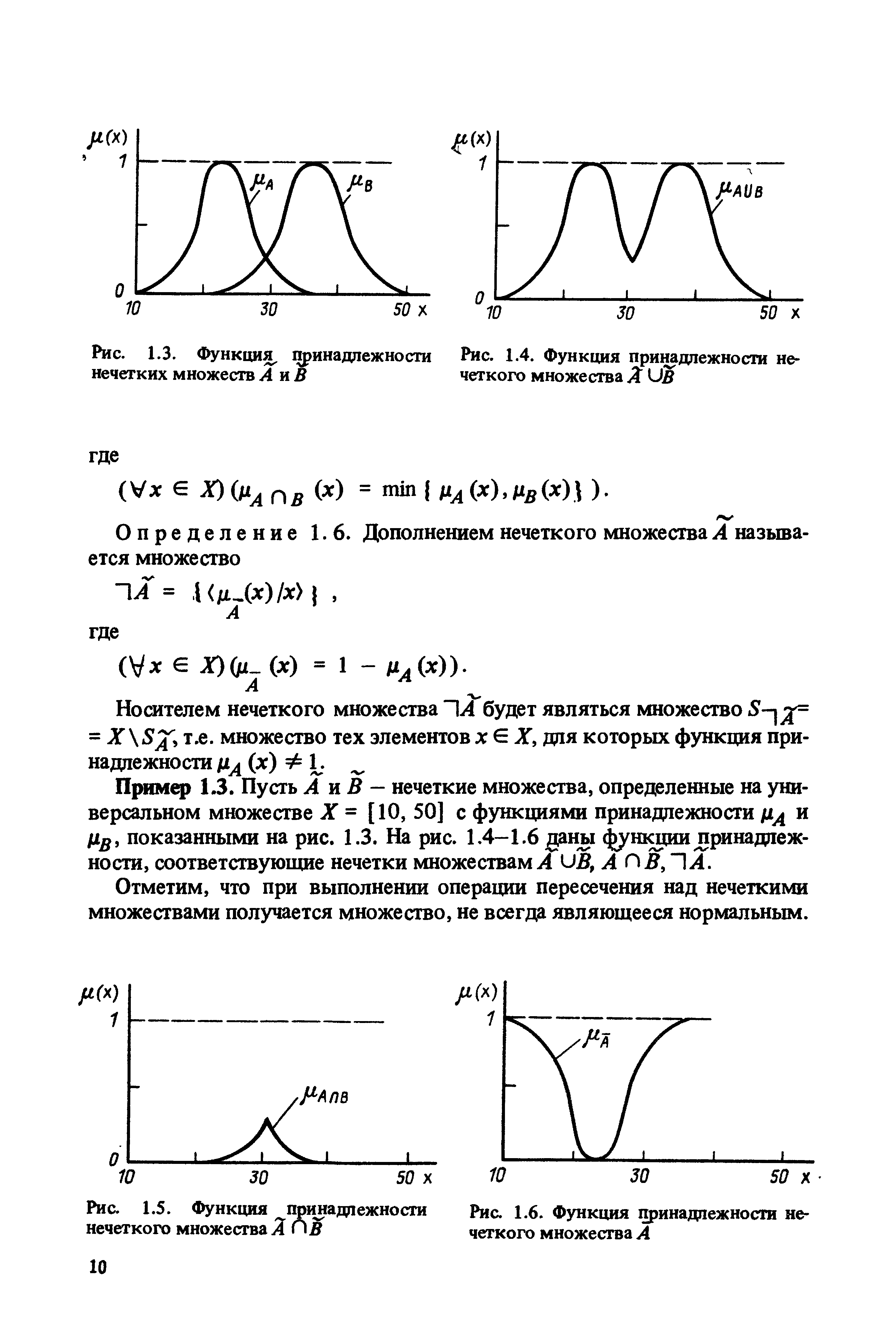 Функция принадлежности