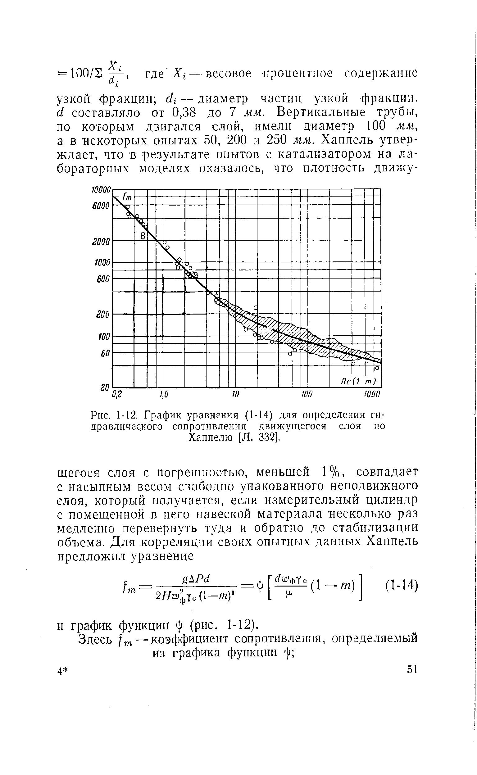 Рис. 1-12. График уравнения (1-14) для определения гидравлического сопротивления движущегося слоя по Хаппелю [Л. 332].
