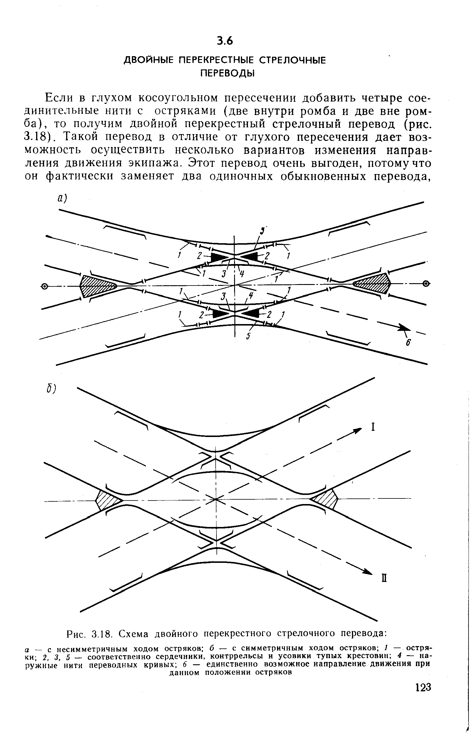 Схема перевода стрелки