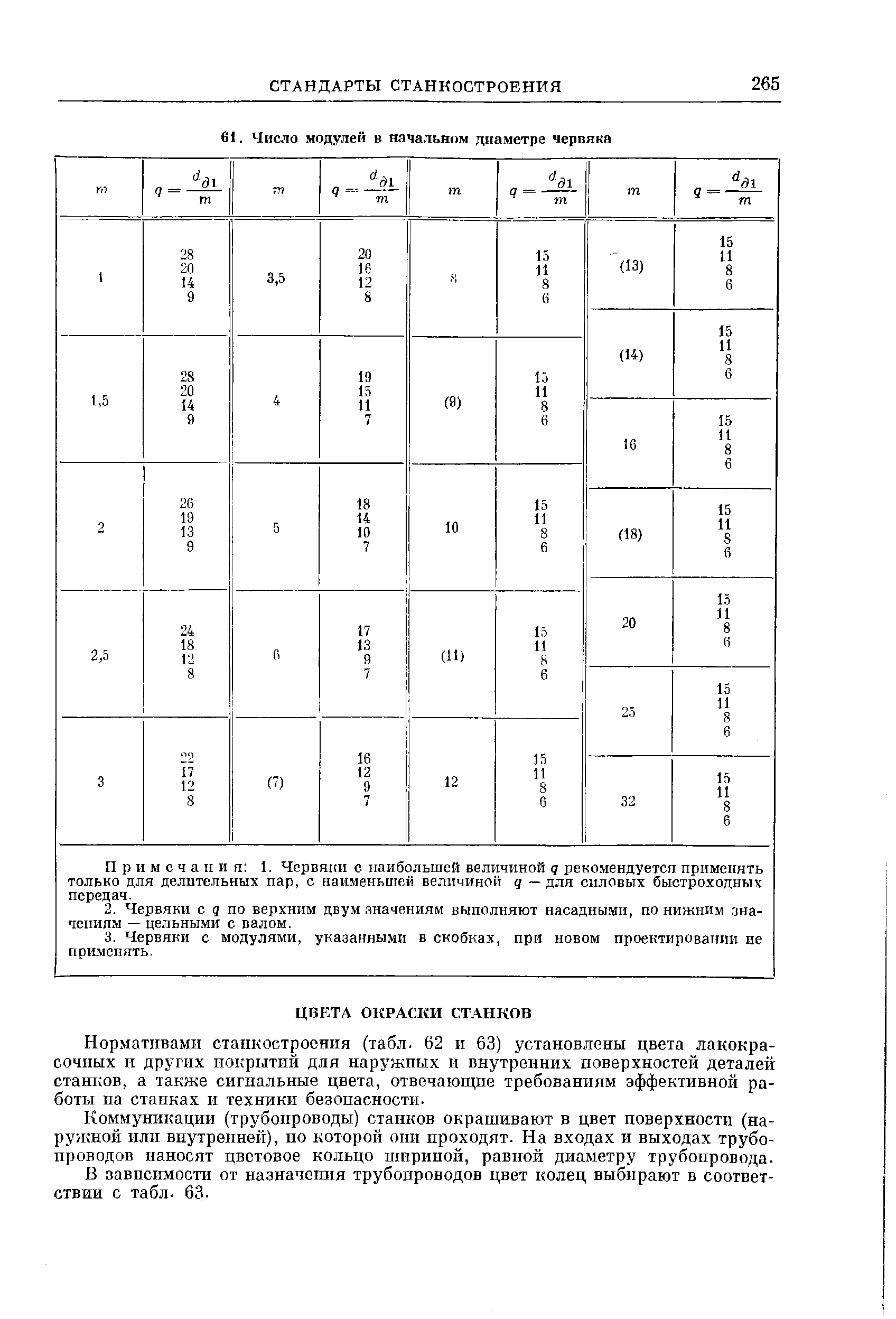 Нормативами станкостроения (табл. 62 и 63) установлены цвета лакокрасочных и других покрытий для наружных и внутренних поверхностей деталей станков, а также сигнальные цвета, отвечающие требованиям эффективной работы на станках и техники безопасности.
