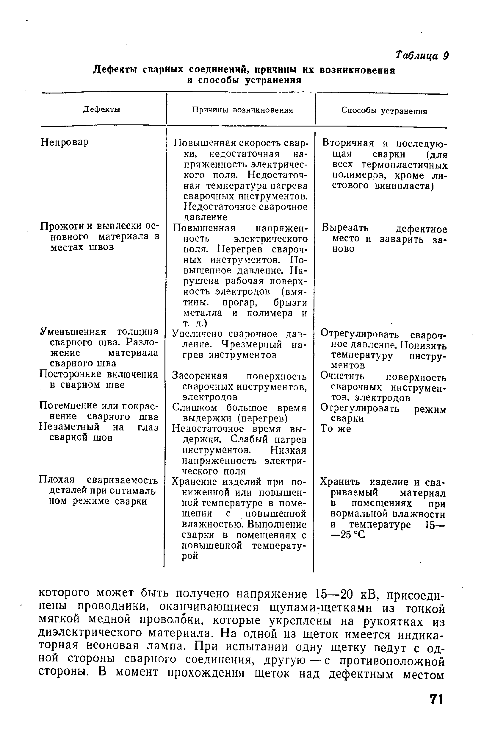 Характеристика дефектов. Таблица дефектов сварных швов.