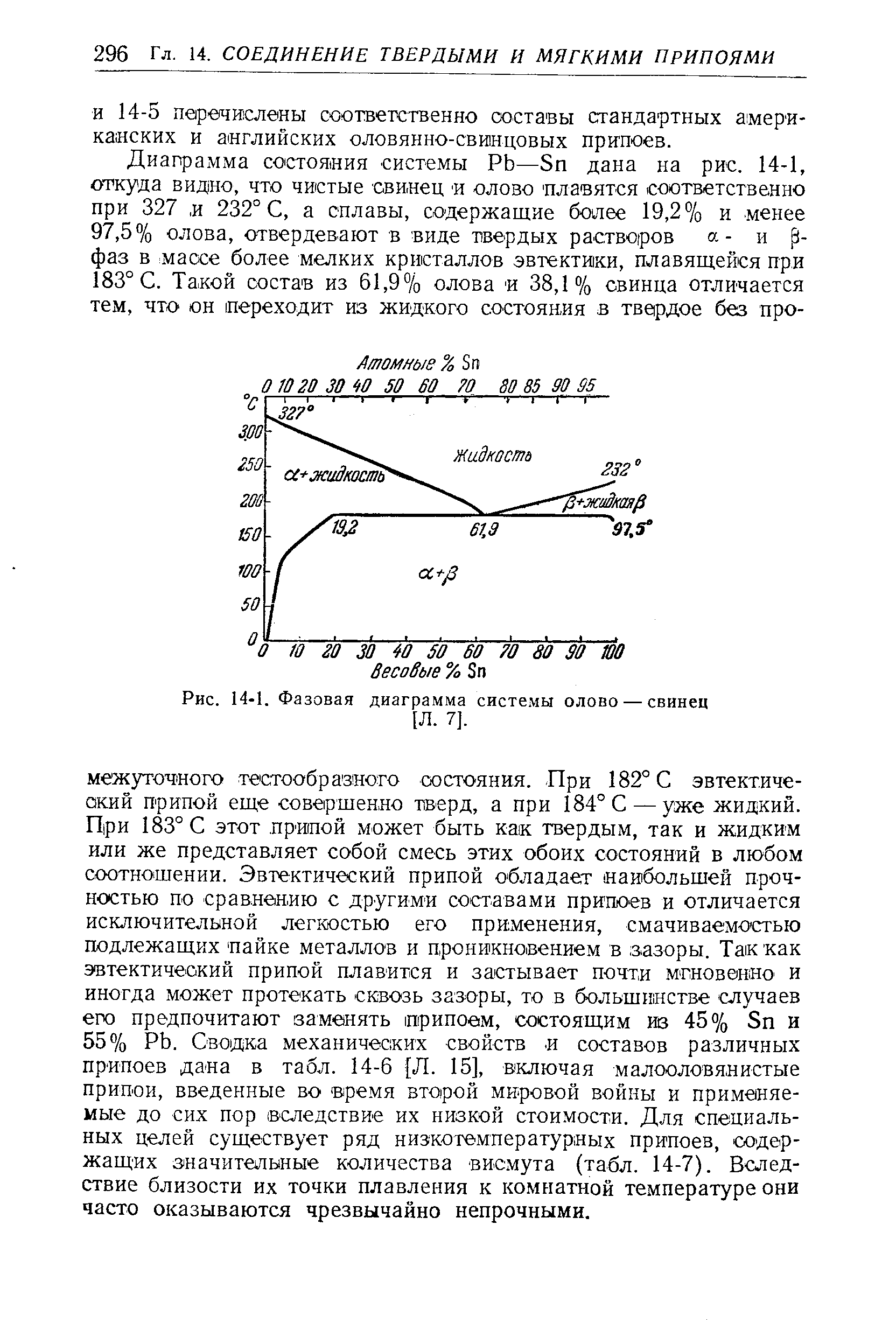 Диаграмма олово свинец